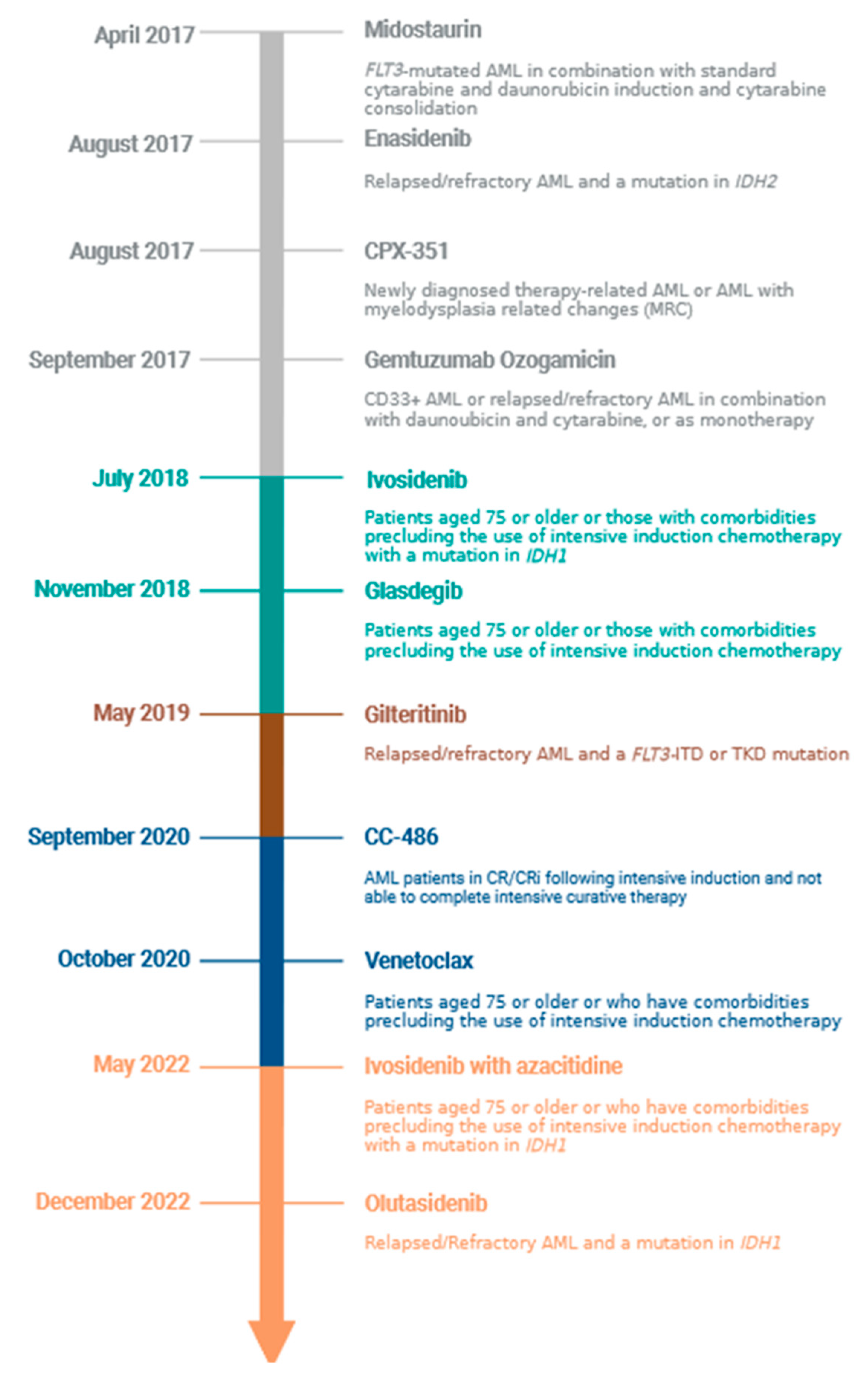 Cancers 15 01617 g001