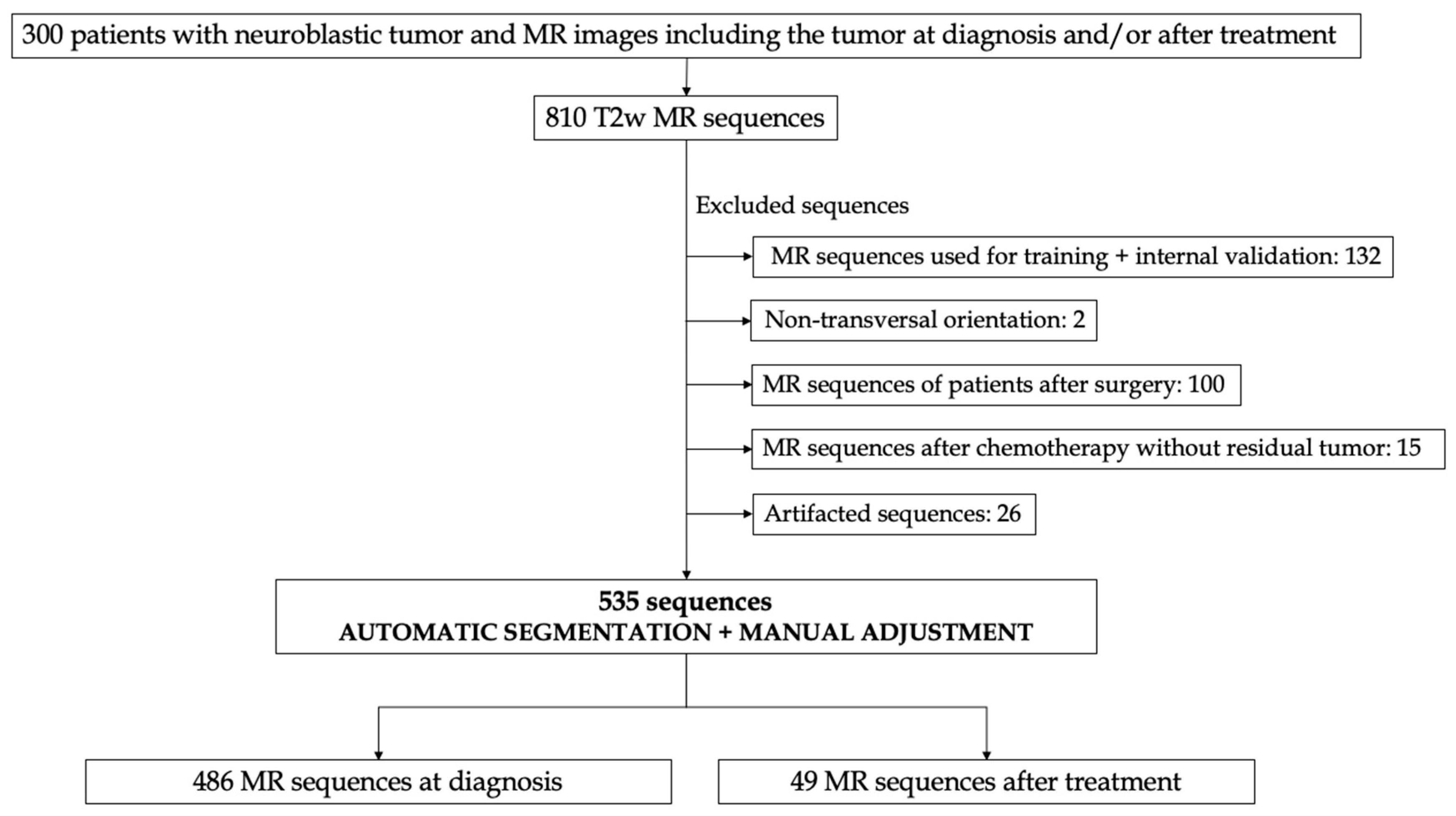 Cancers 15 01622 g001
