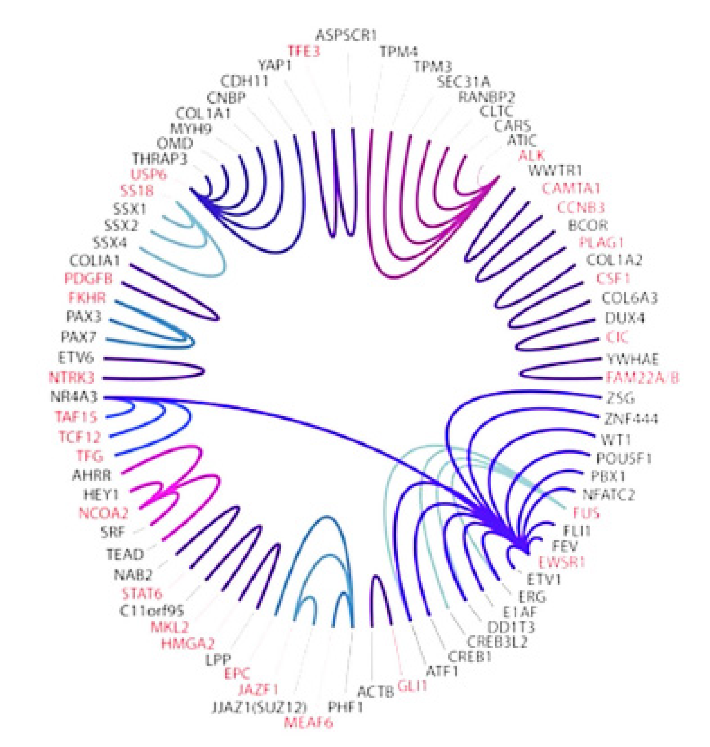 Cancers 15 01623 g001