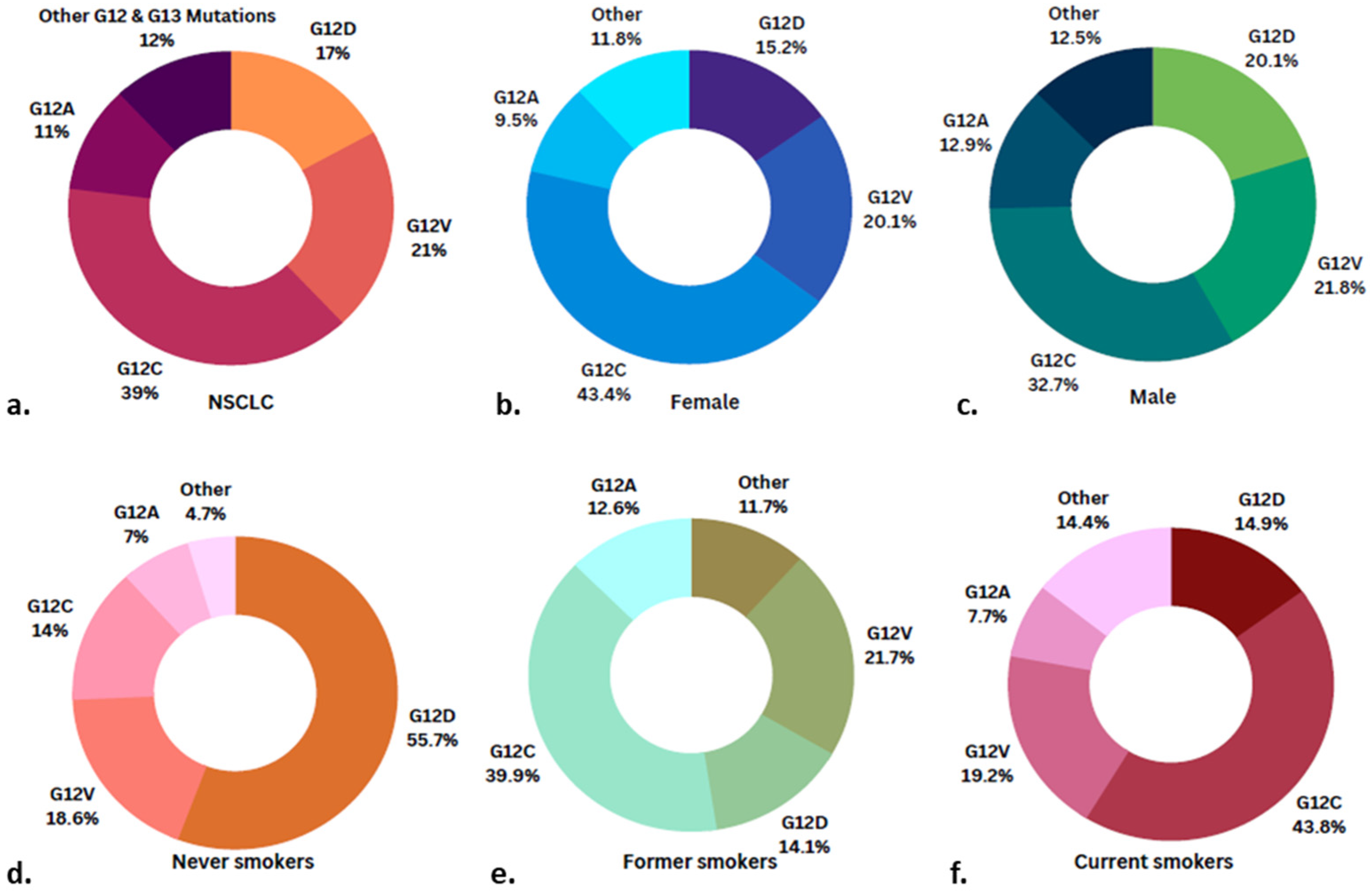 Cancers 15 01635 g002