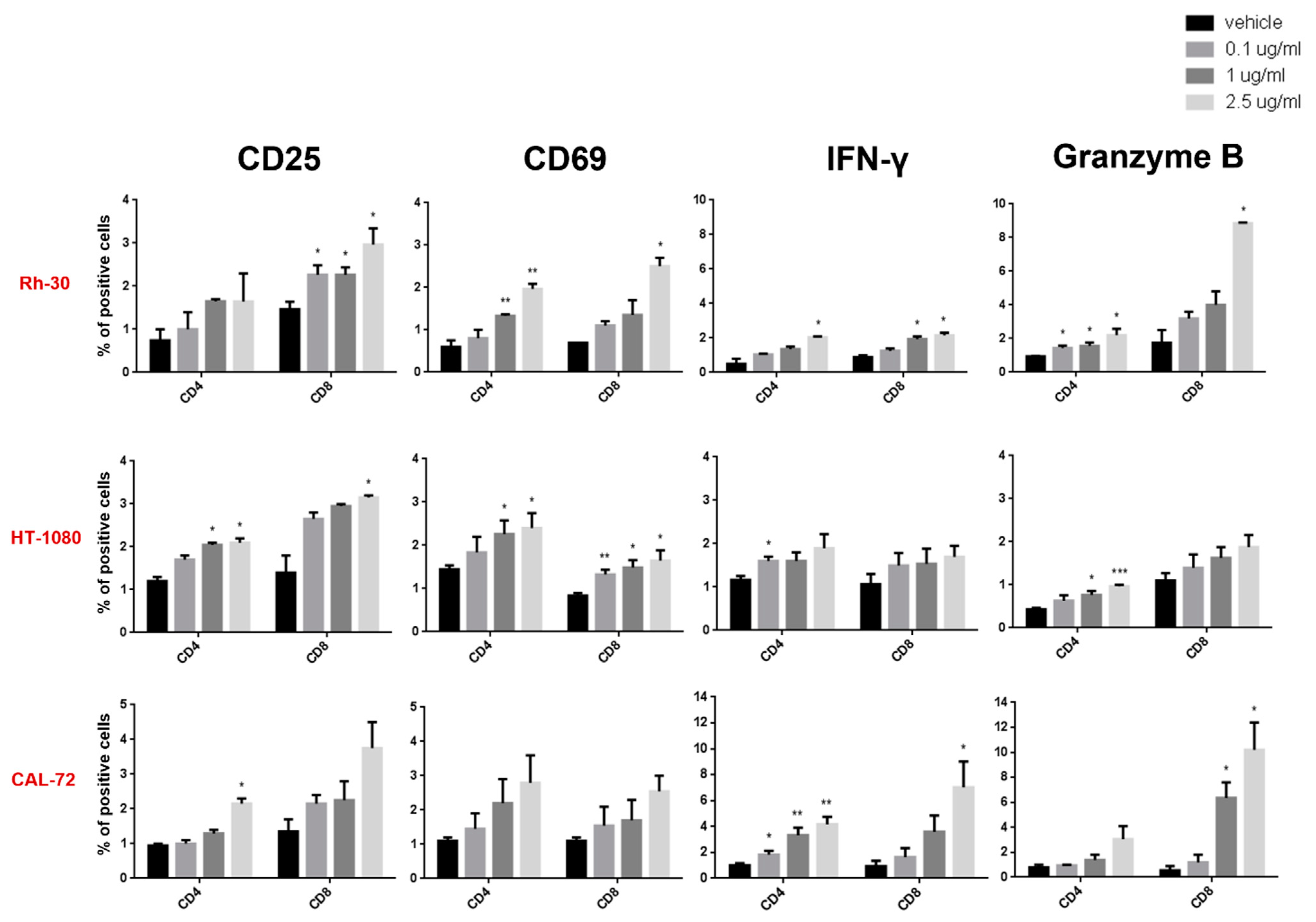 Cancers 15 01647 g003