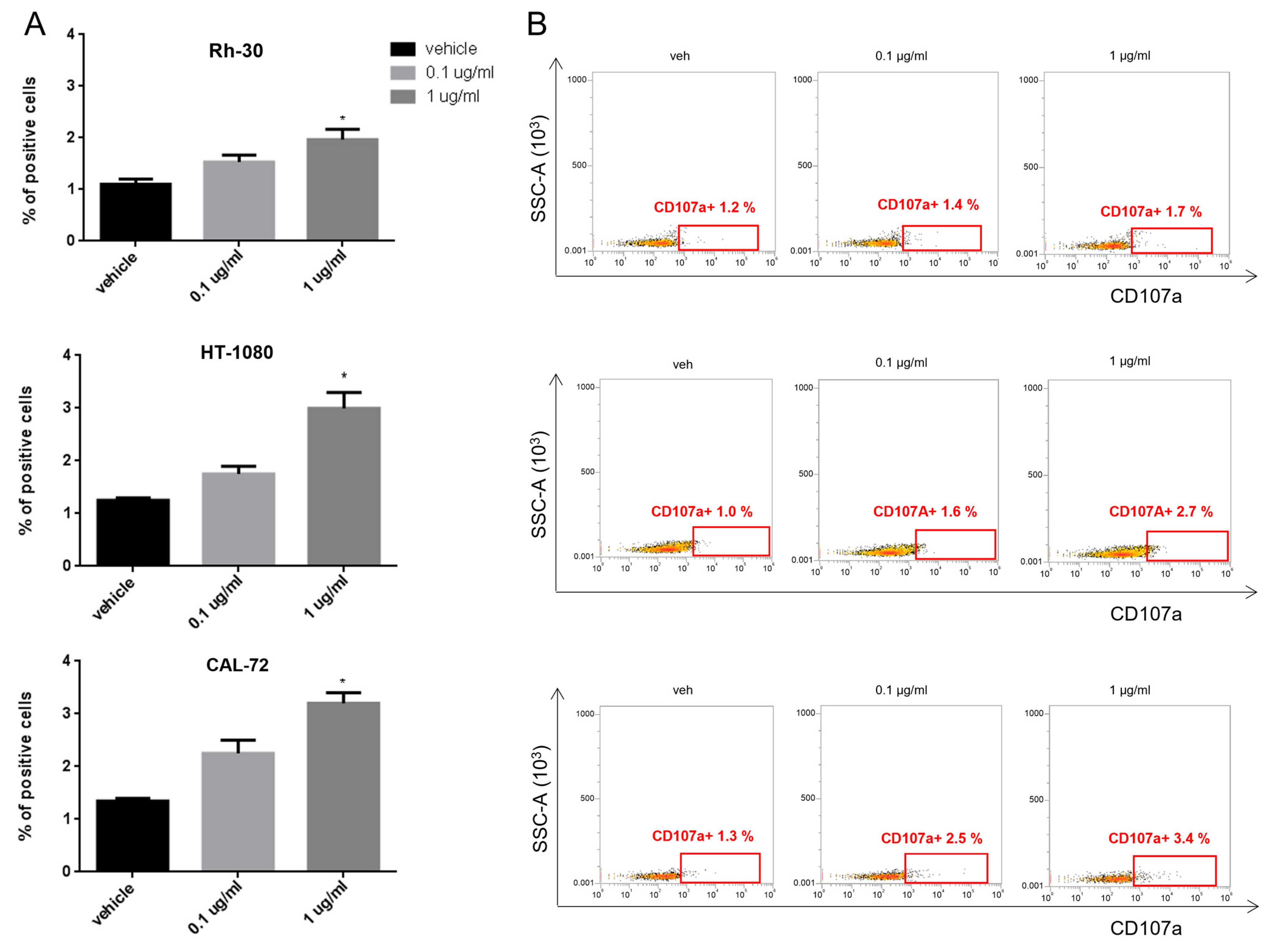 Cancers 15 01647 g004