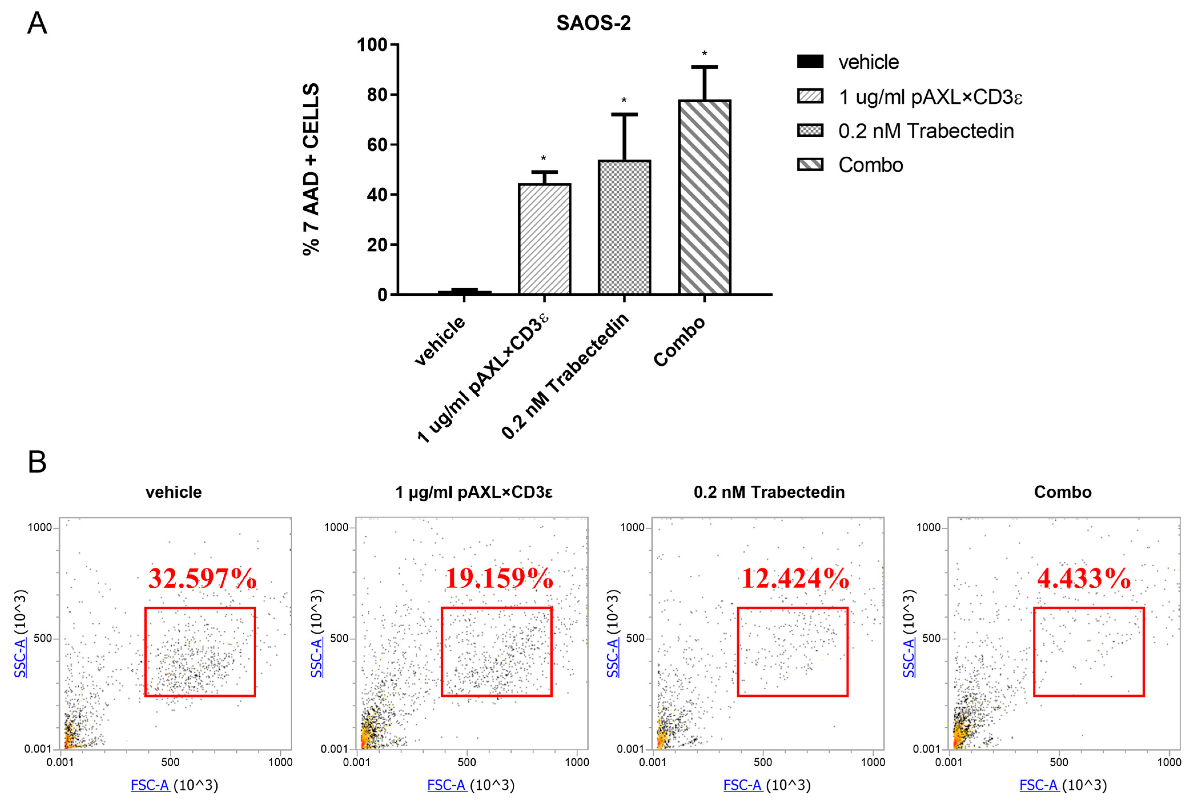 Cancers 15 01647 g005