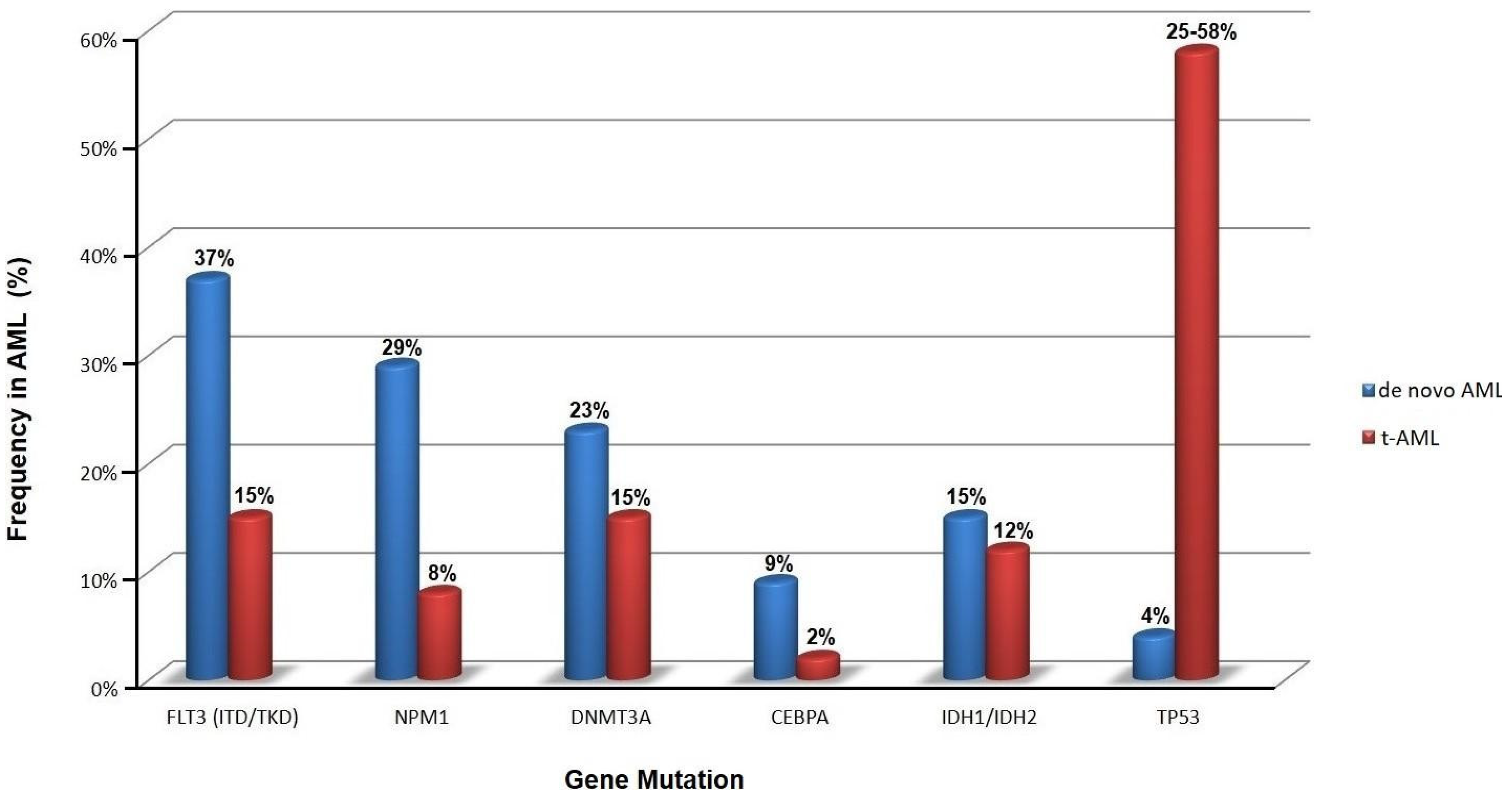 Cancers 15 01658 g002