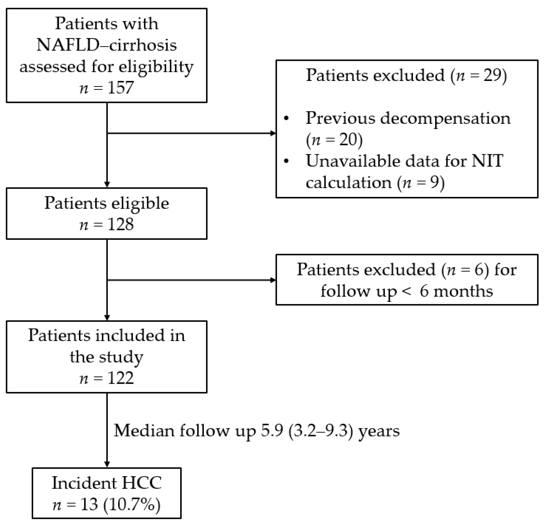 Cancers 15 01659 g001