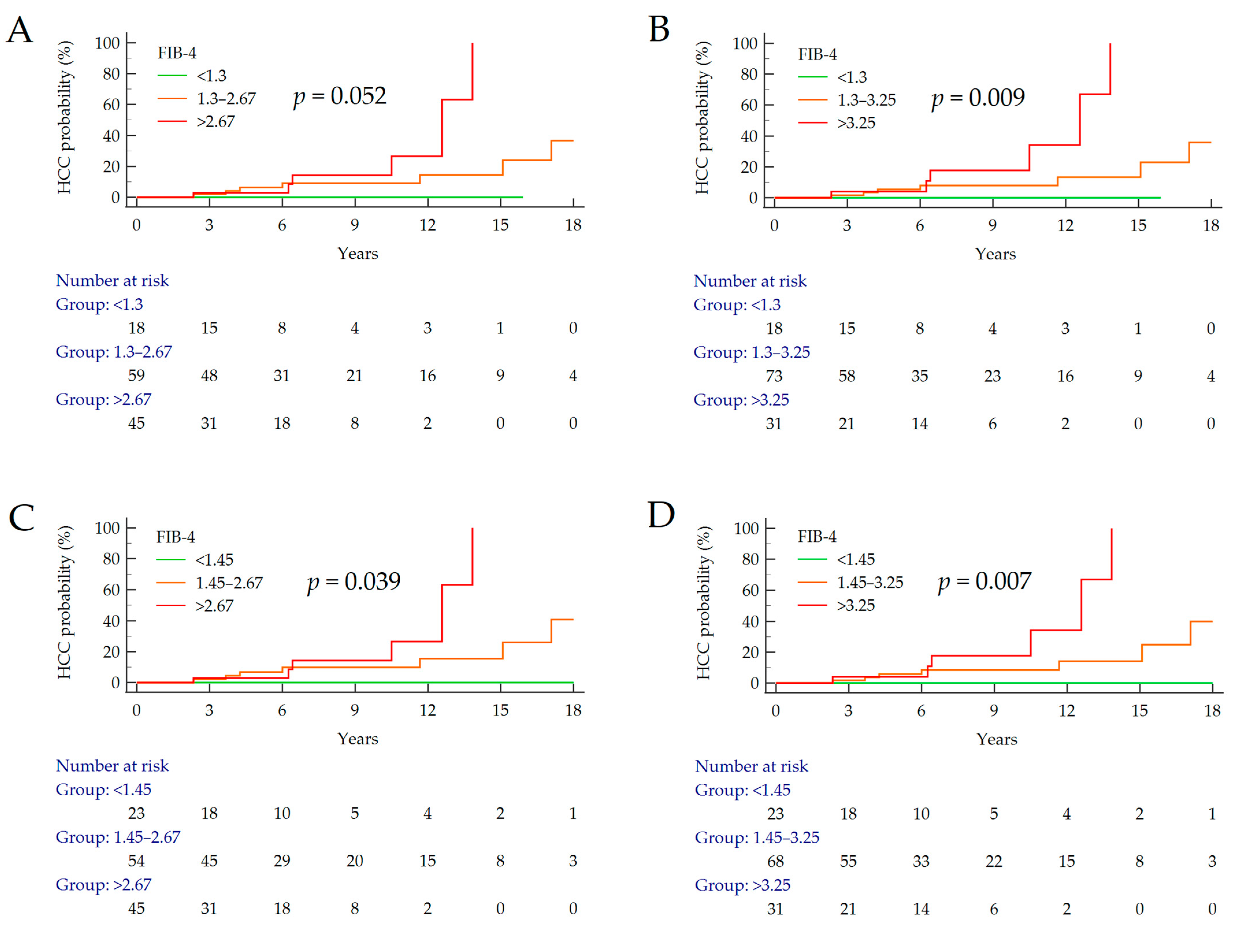 Cancers 15 01659 g003