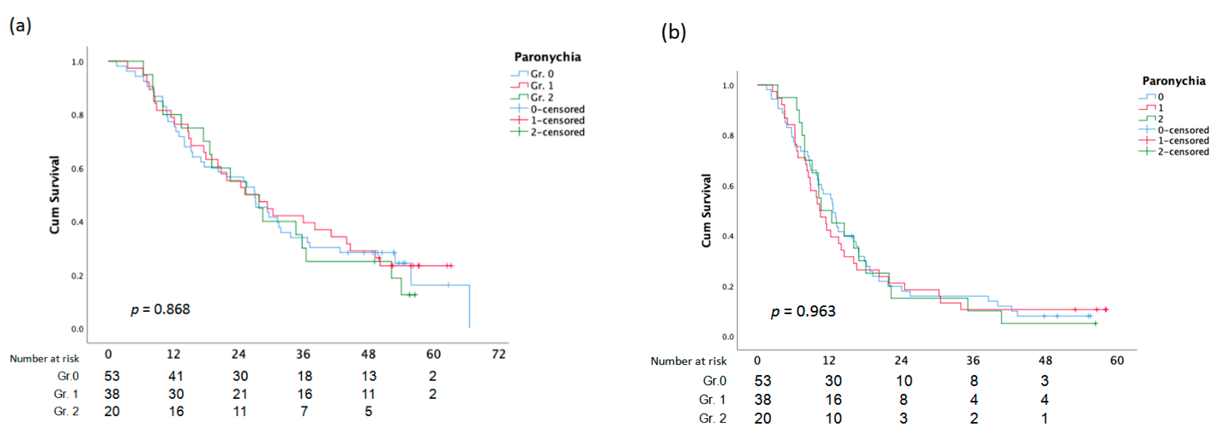 Cancers 15 01663 g002