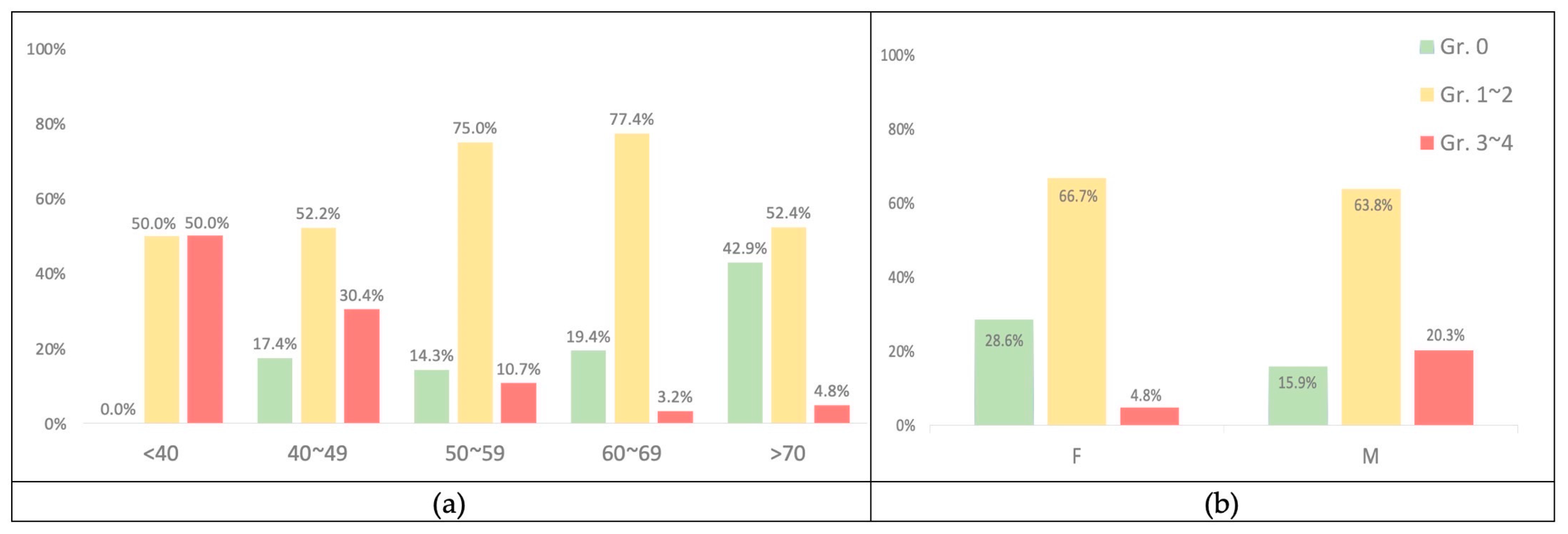 Cancers 15 01663 g004
