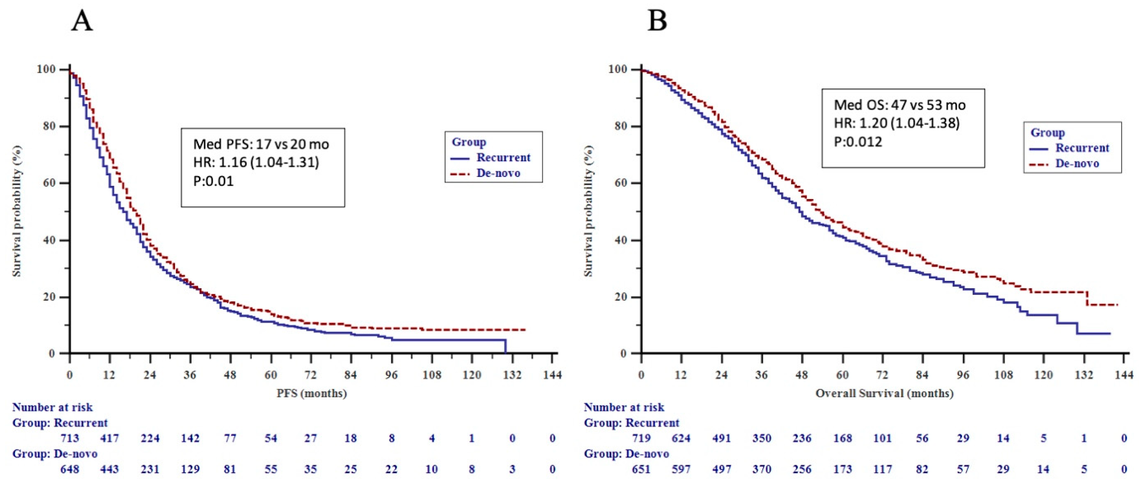 Cancers 15 01667 g002