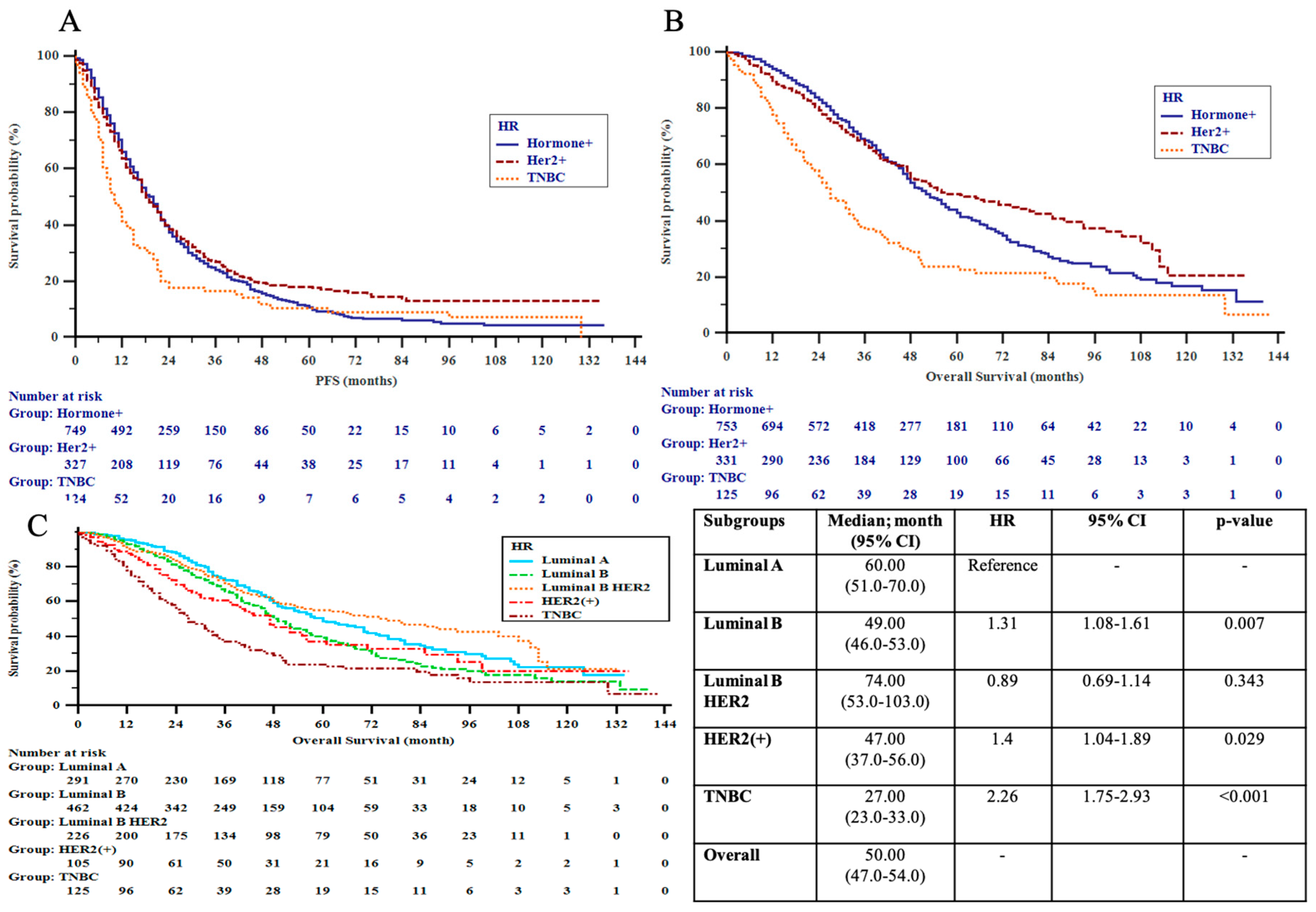 Cancers 15 01667 g003