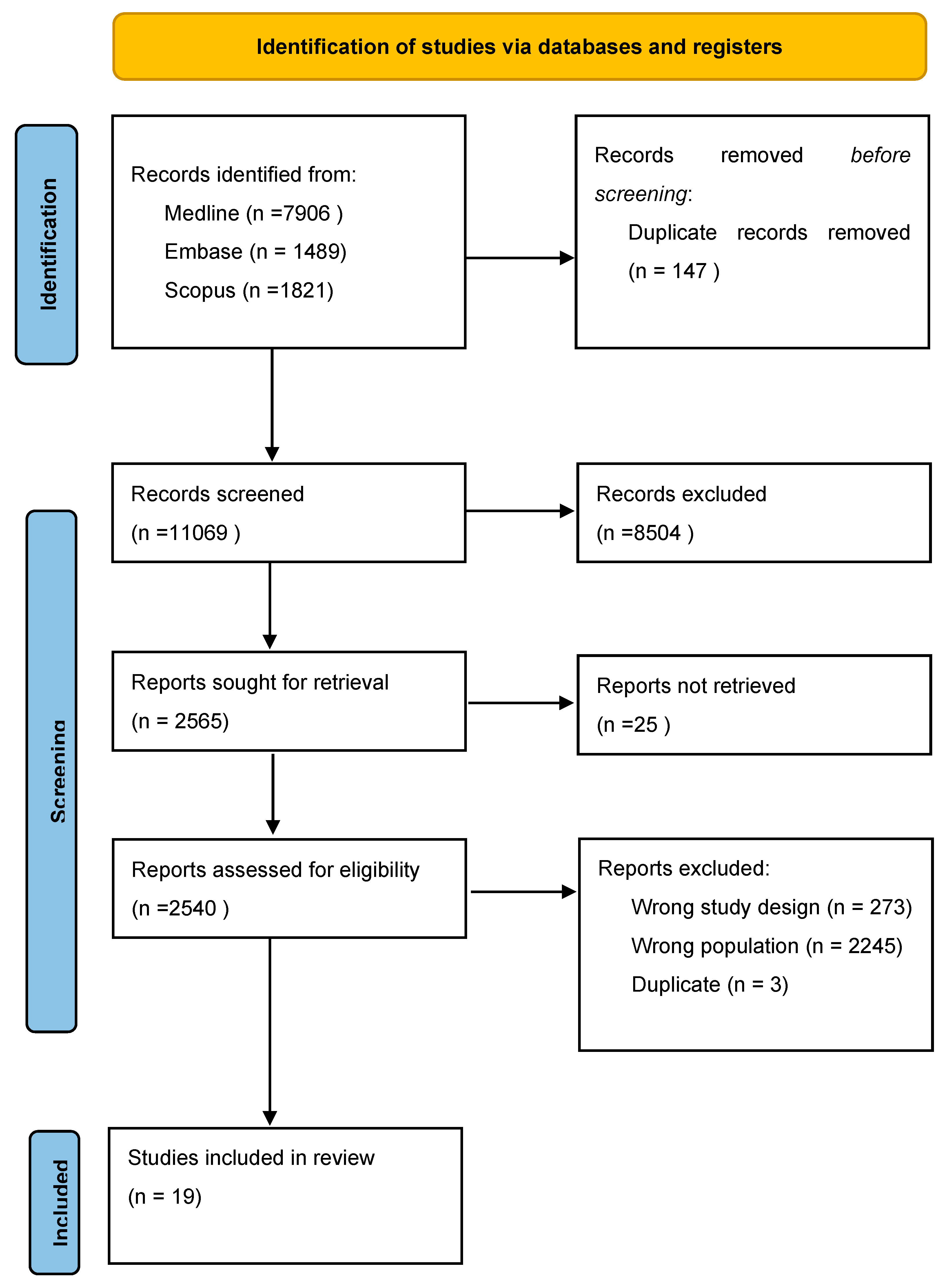 Cancers 15 01671 g002