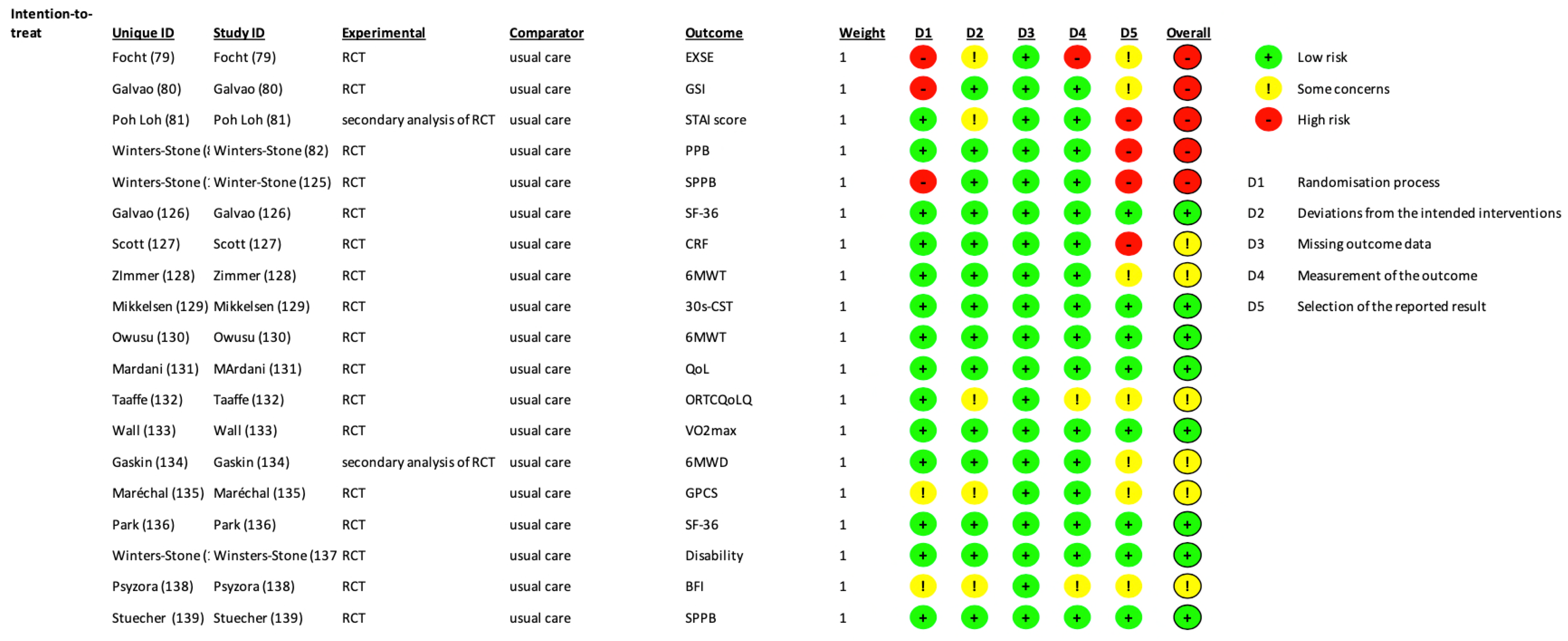 Cancers 15 01671 g003