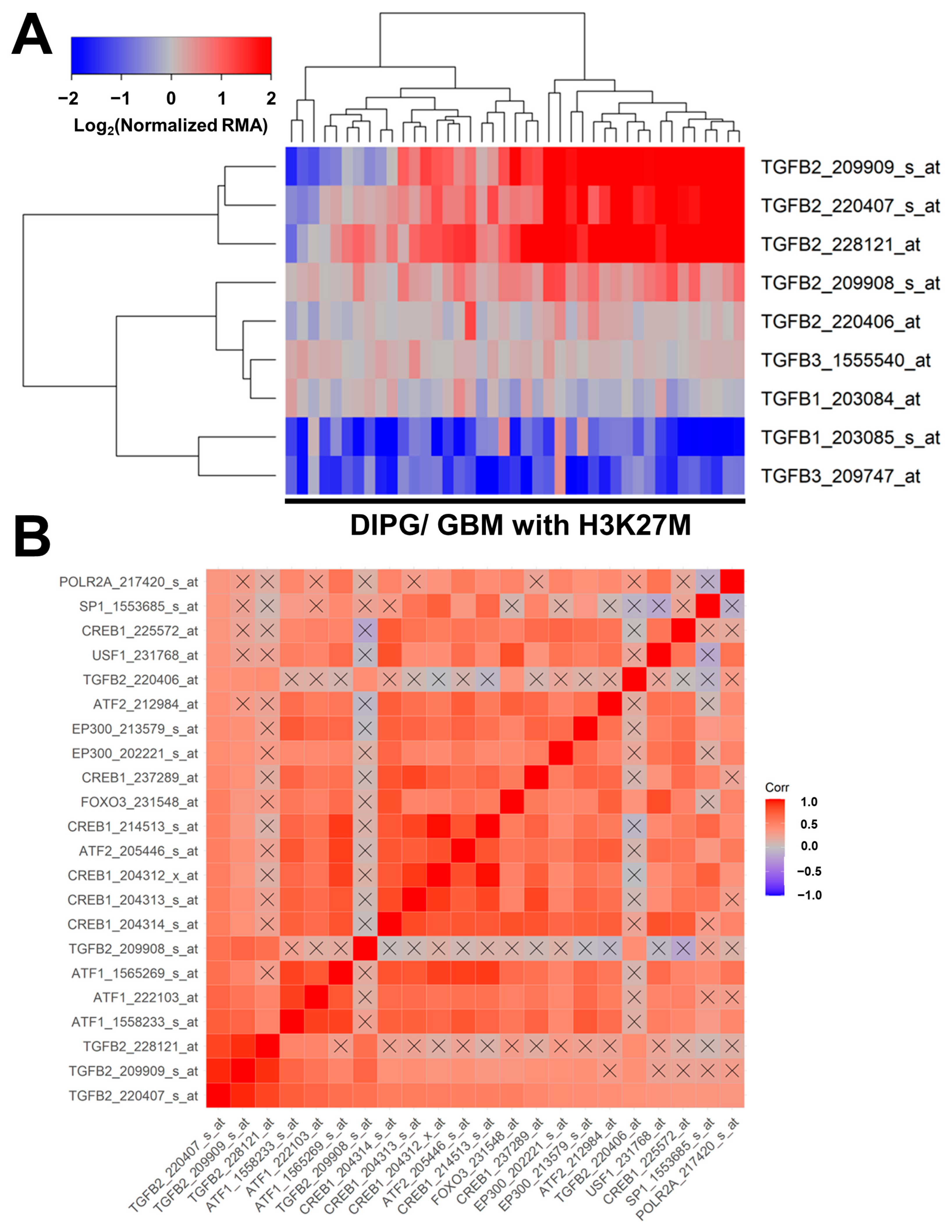 Cancers 15 01676 g003