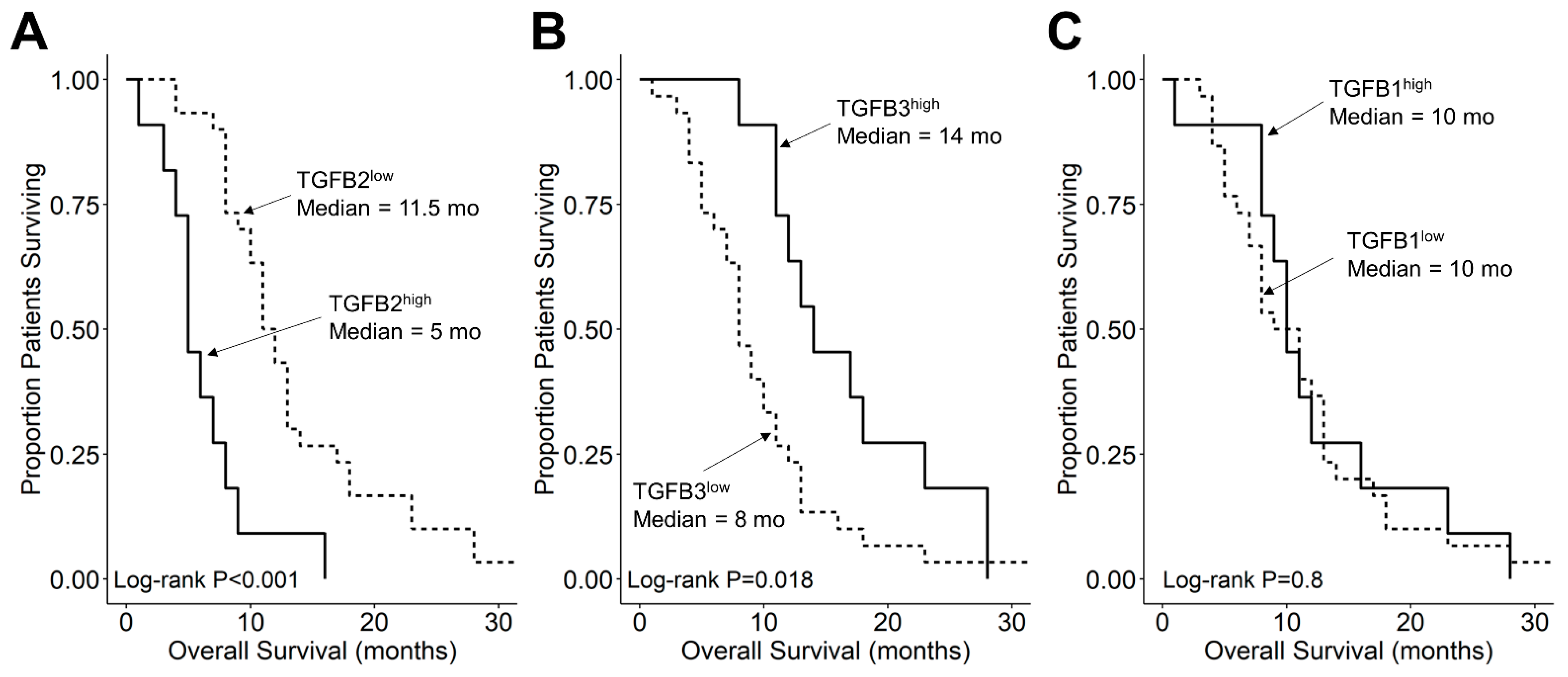 Cancers 15 01676 g004