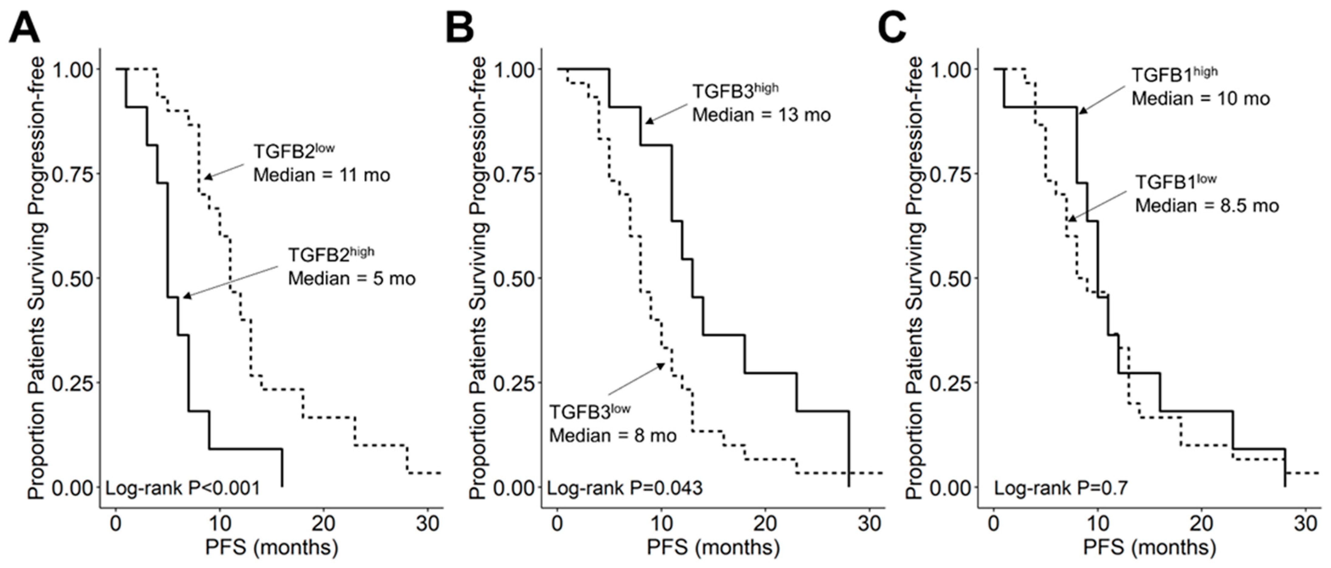 Cancers 15 01676 g005