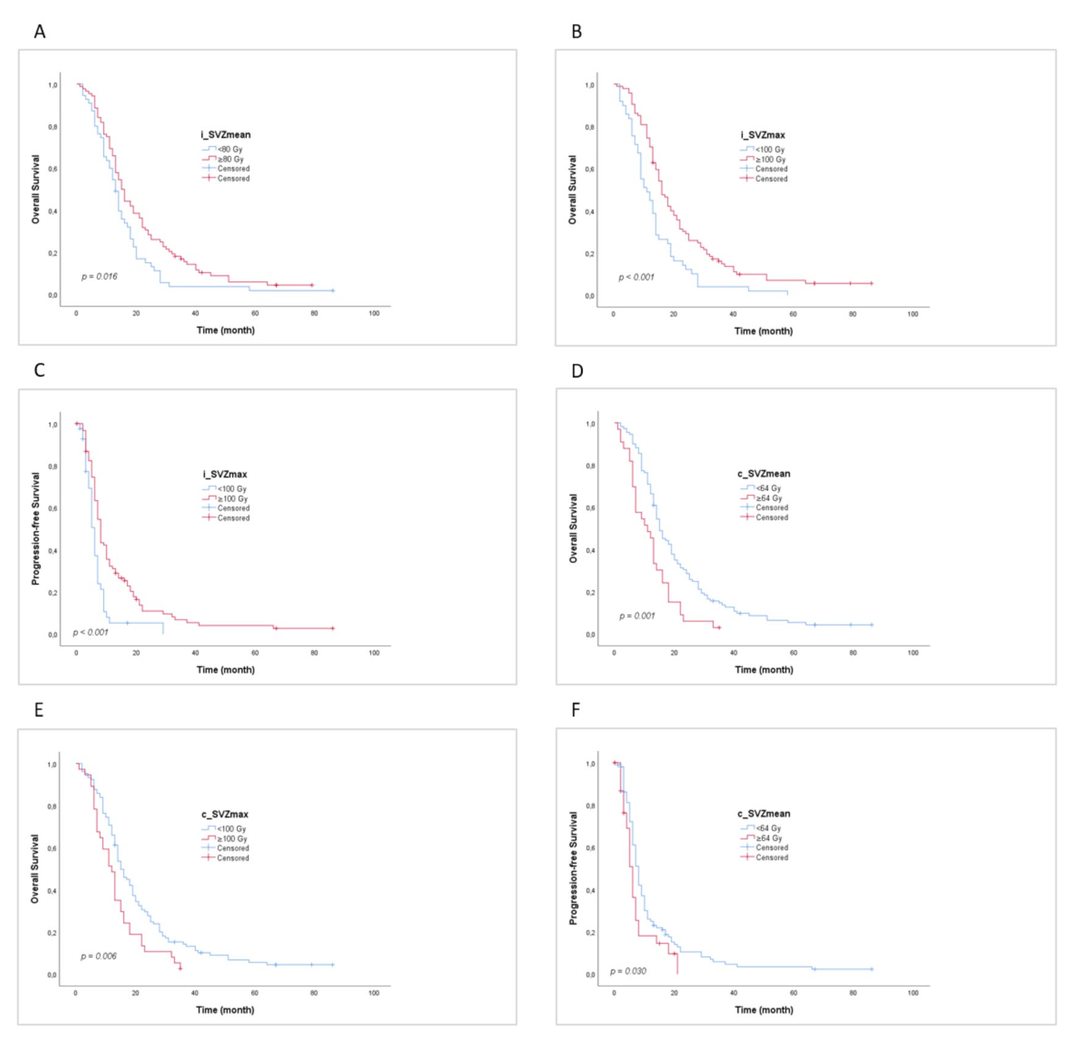 Cancers 15 01677 g004