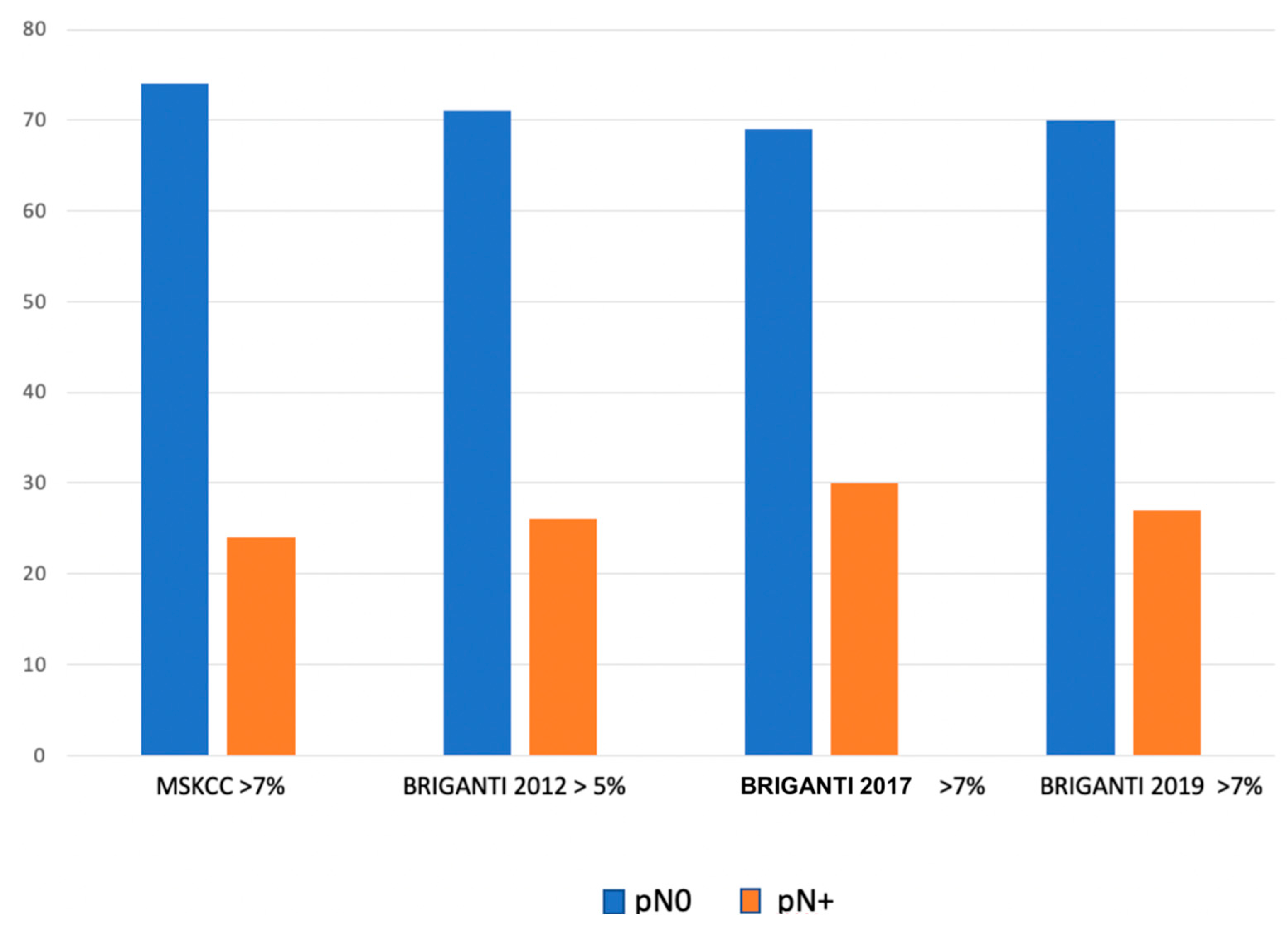 Cancers 15 01683 g002