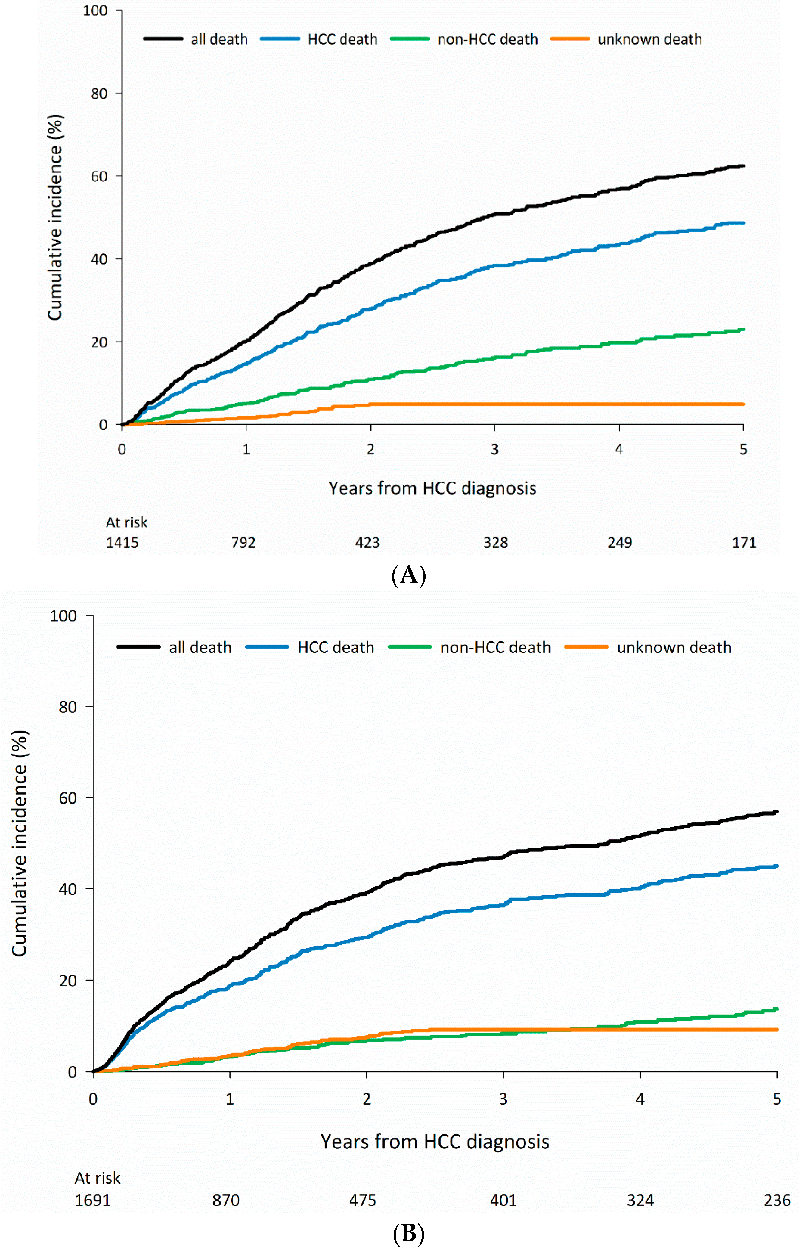 Cancers 15 01687 g001a Cancers 15 01687 g001a