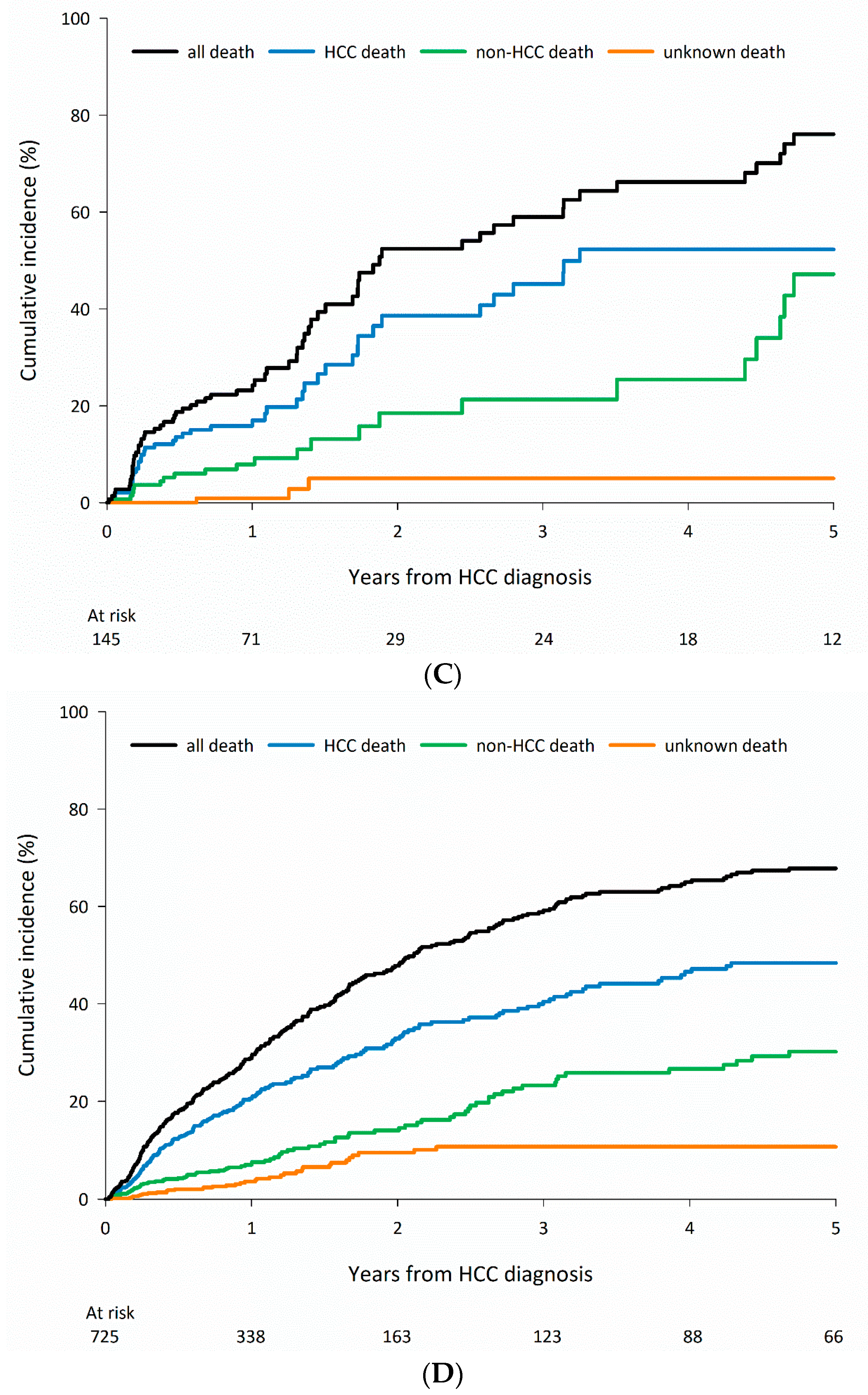 Cancers 15 01687 g001b Cancers 15 01687 g001b
