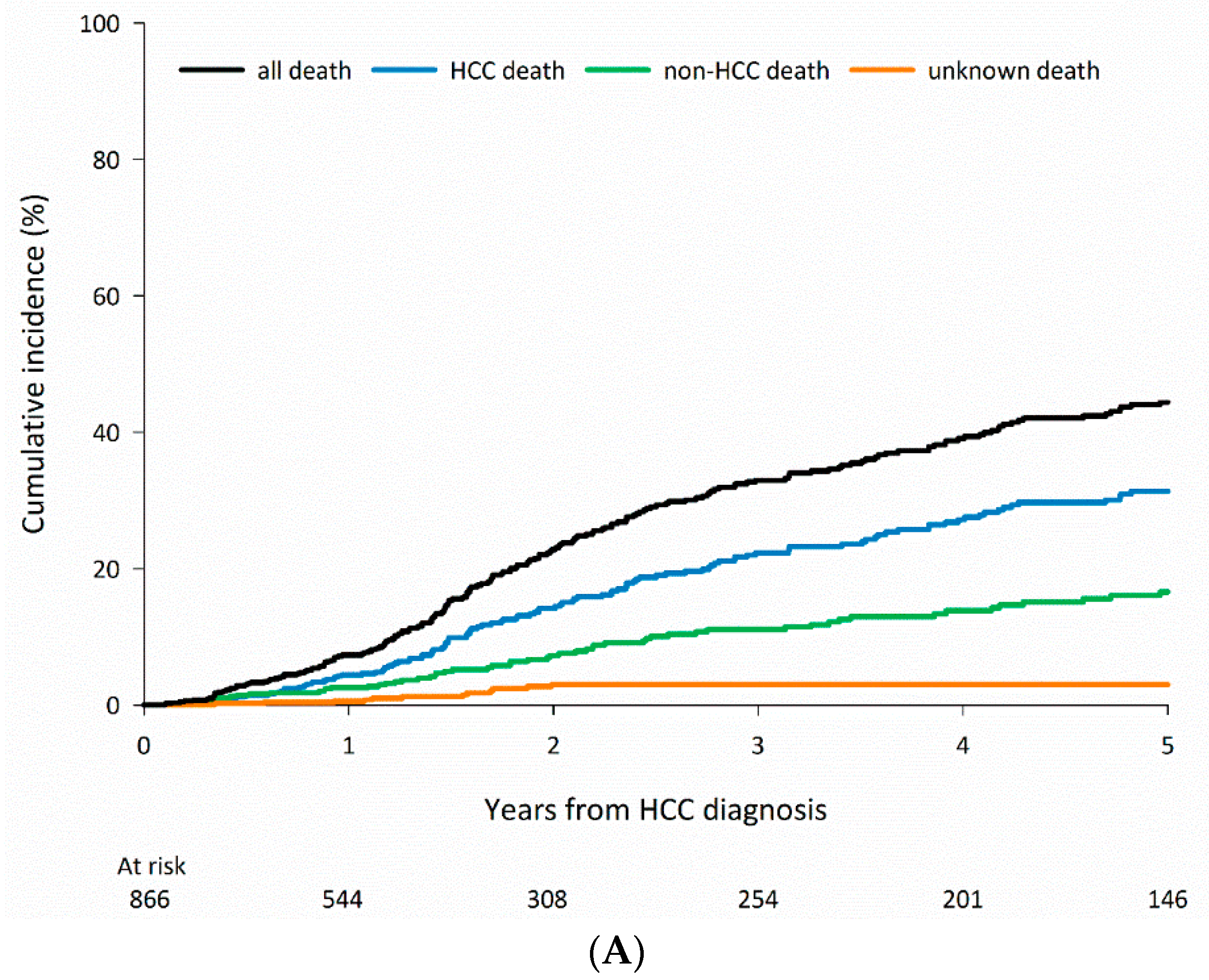 Cancers 15 01687 g002a Cancers 15 01687 g002a