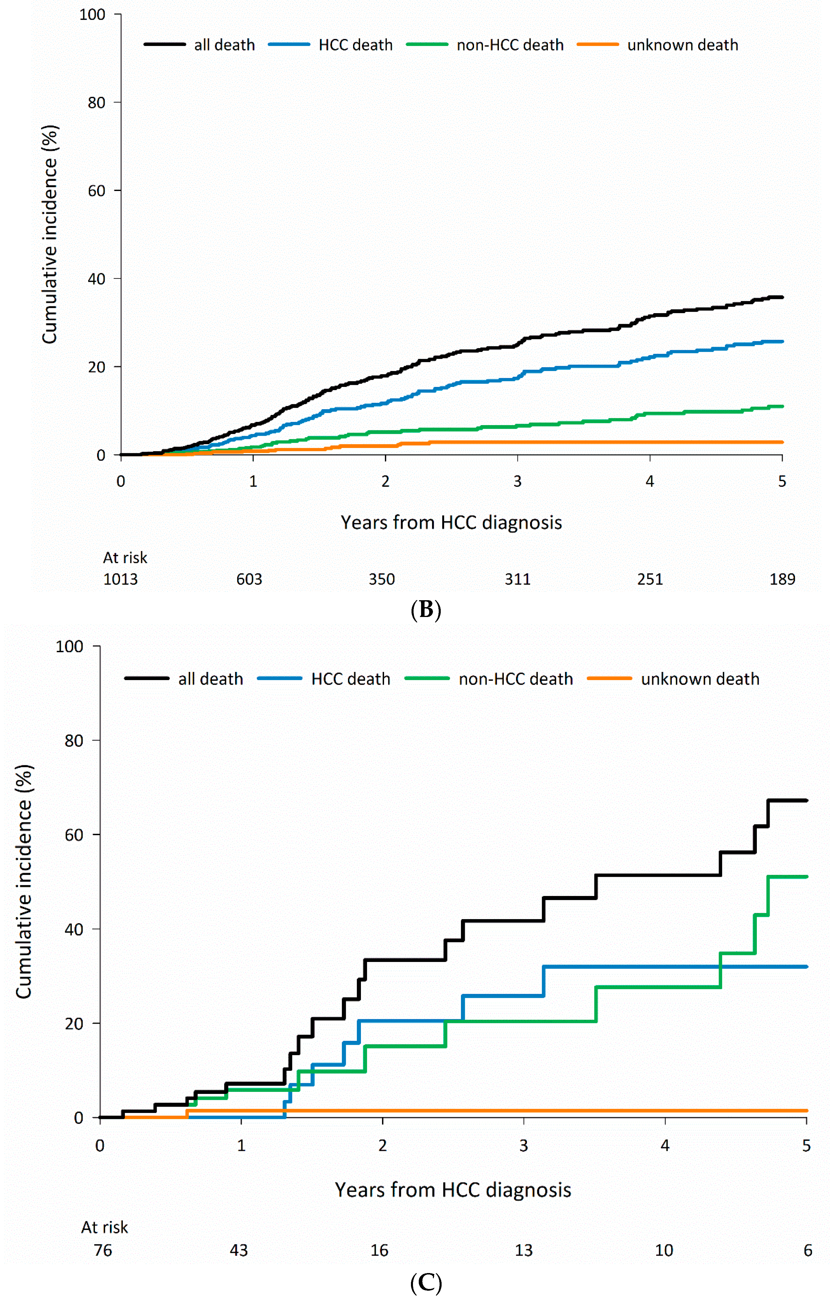Cancers 15 01687 g002b Cancers 15 01687 g002b
