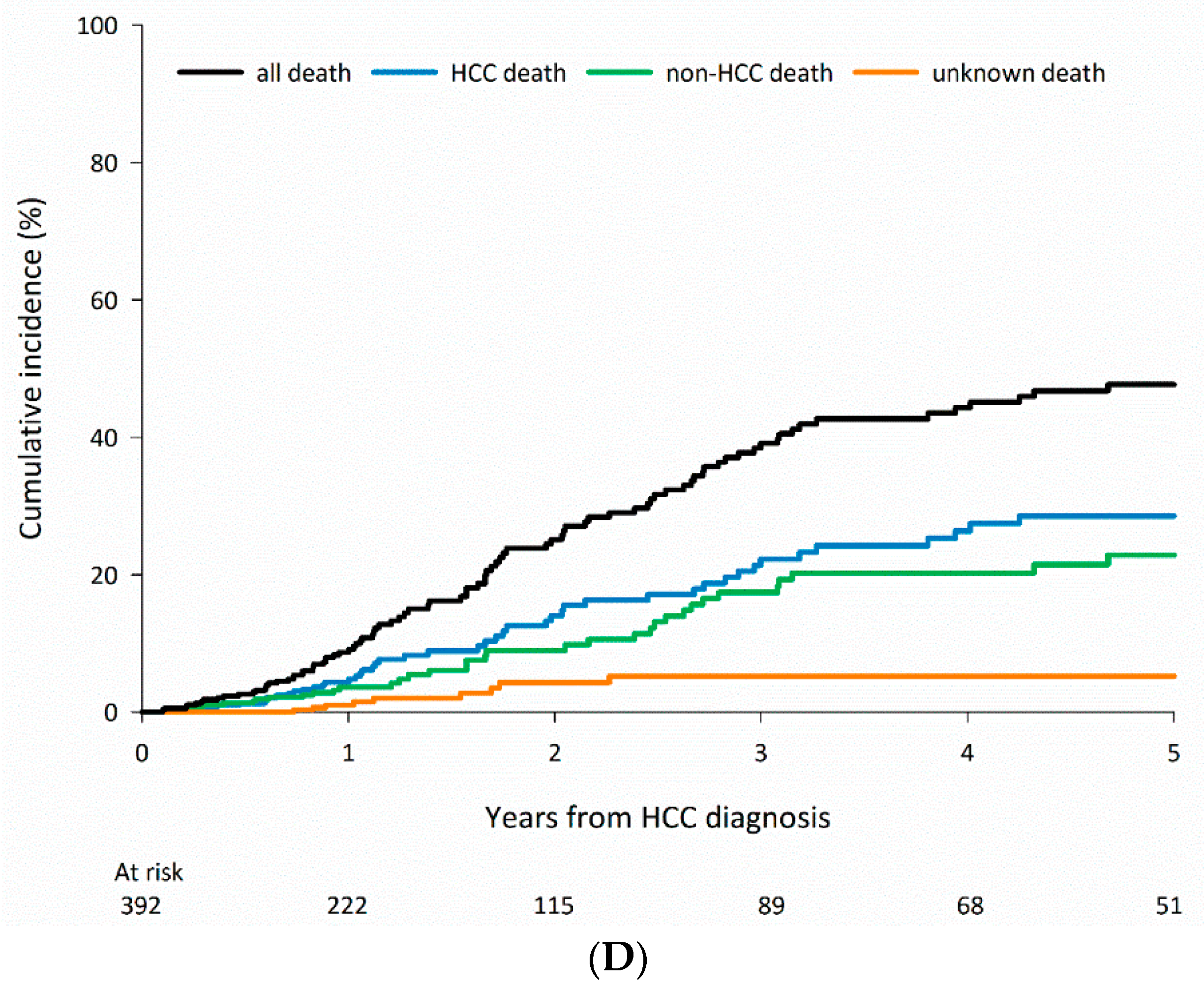 Cancers 15 01687 g002c Cancers 15 01687 g002c