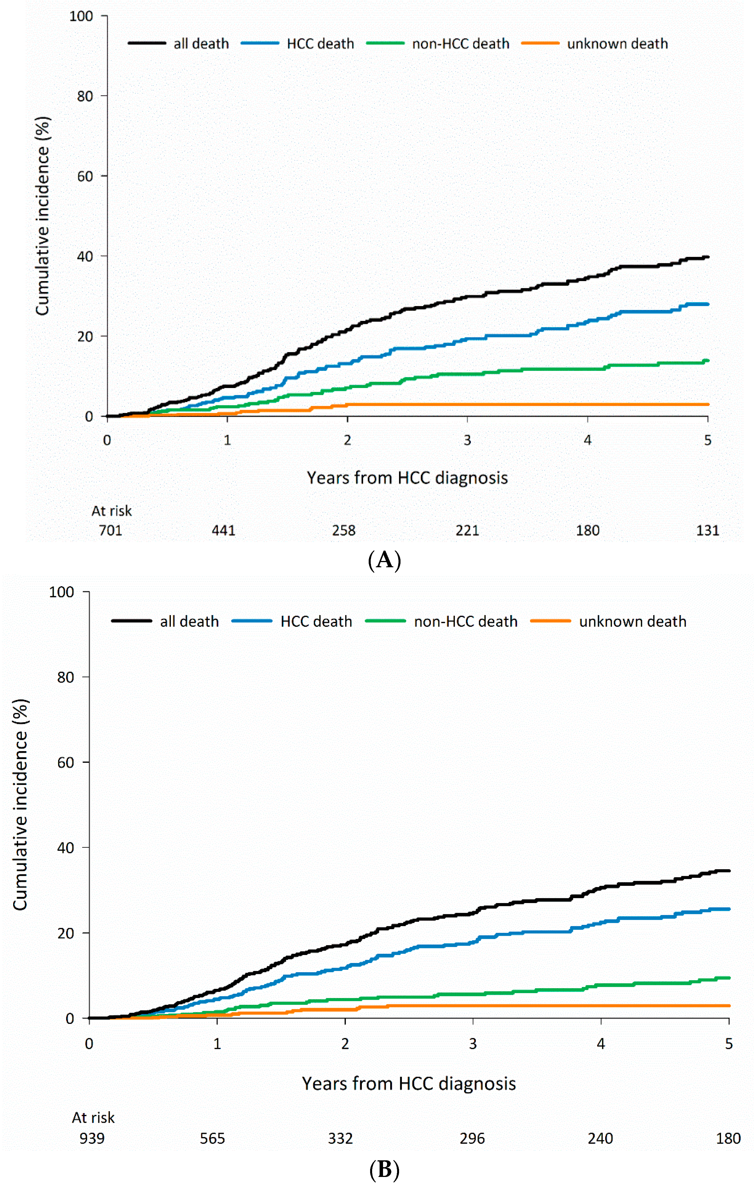 Cancers 15 01687 g003a Cancers 15 01687 g003a