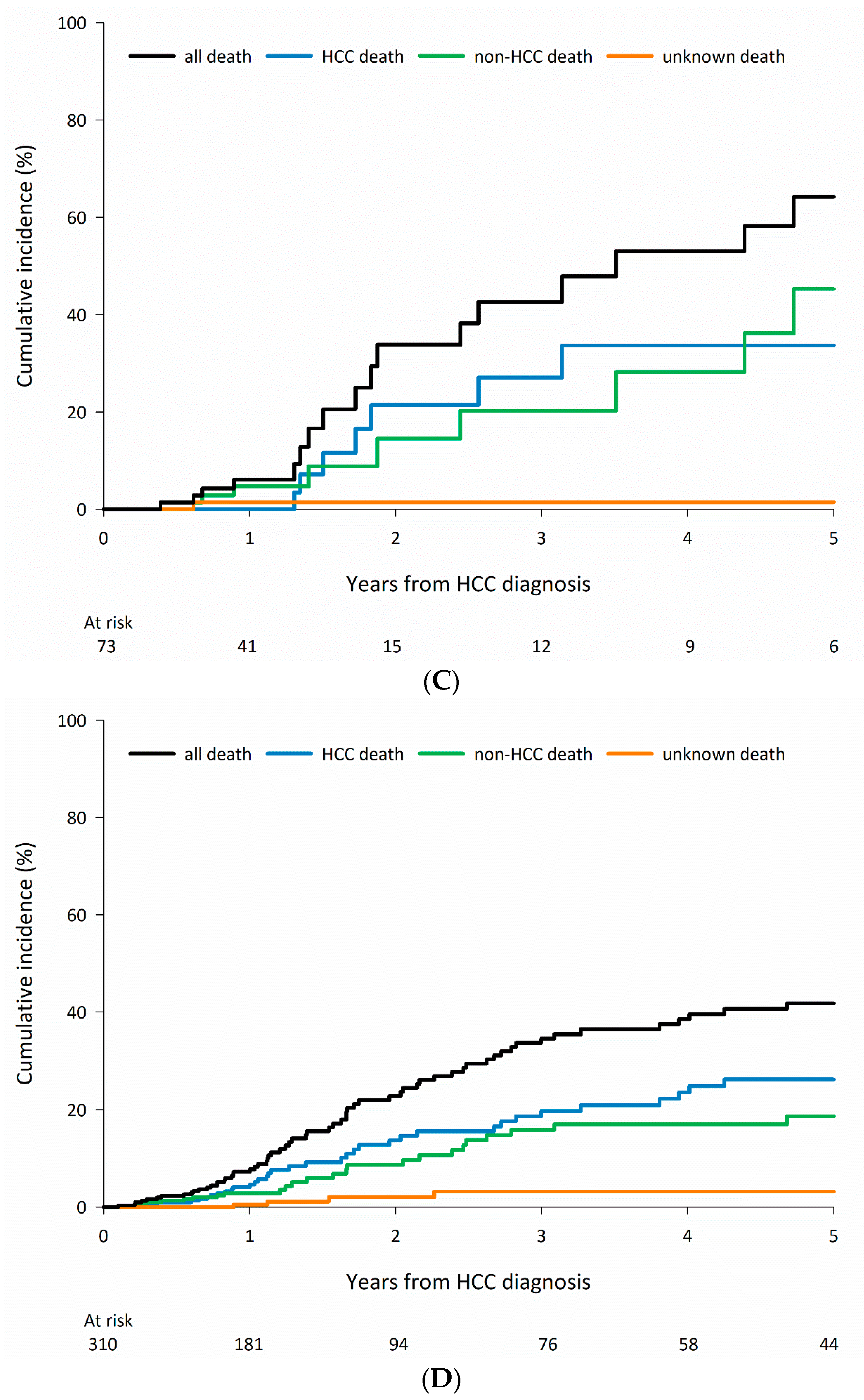 Cancers 15 01687 g003b Cancers 15 01687 g003b