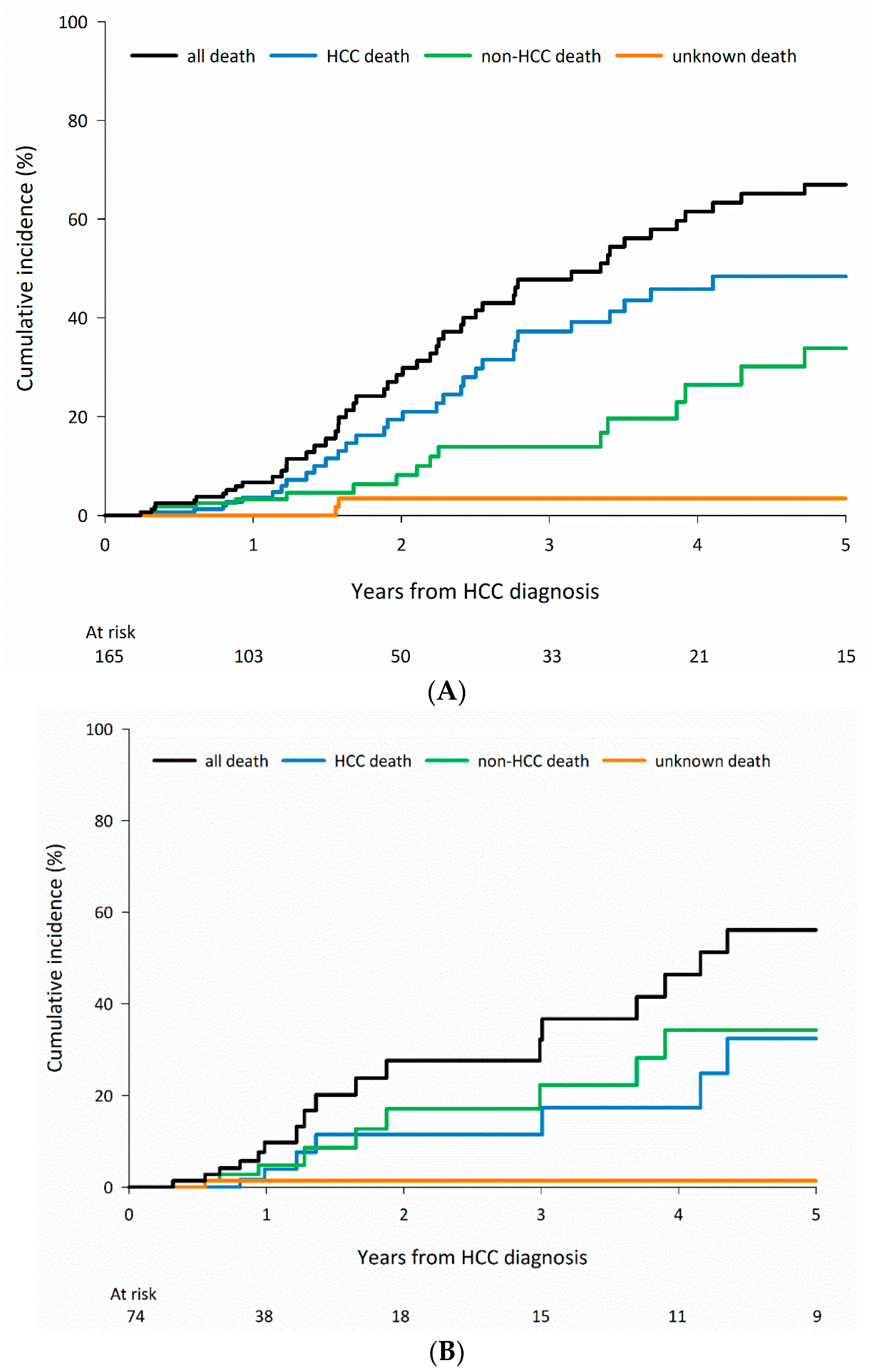 Cancers 15 01687 g004a Cancers 15 01687 g004a