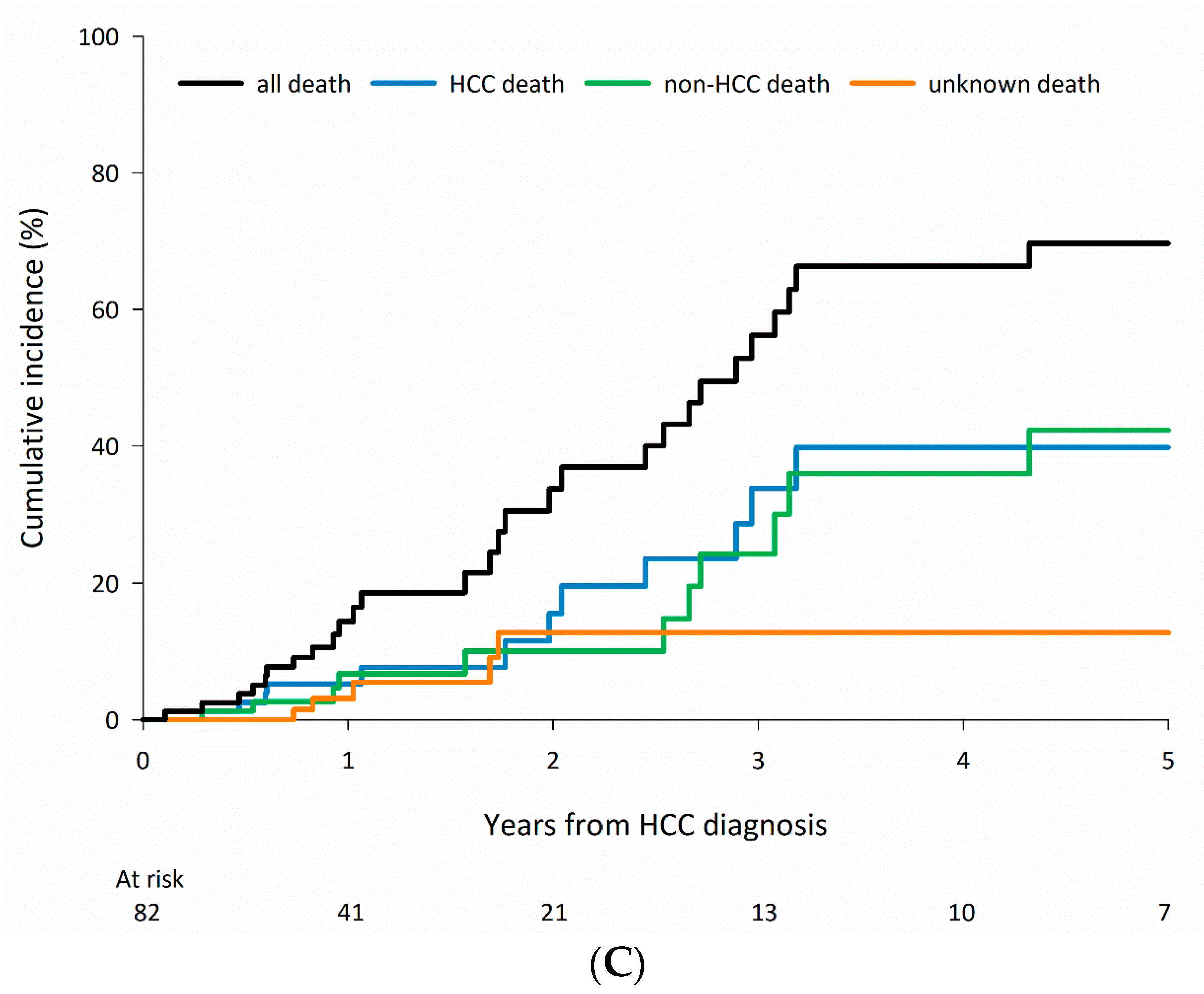 Cancers 15 01687 g004b Cancers 15 01687 g004b