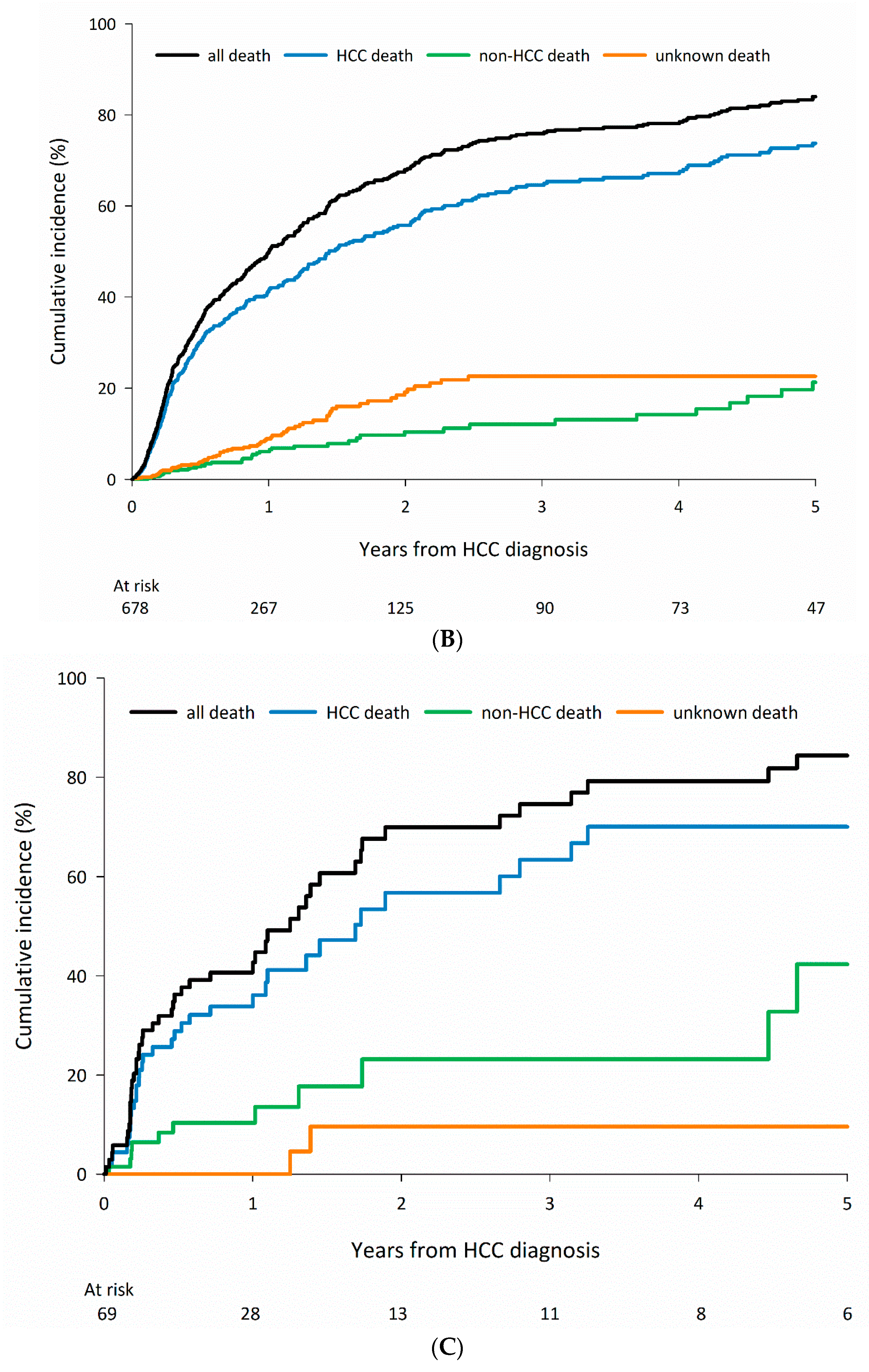 Cancers 15 01687 g005b Cancers 15 01687 g005b