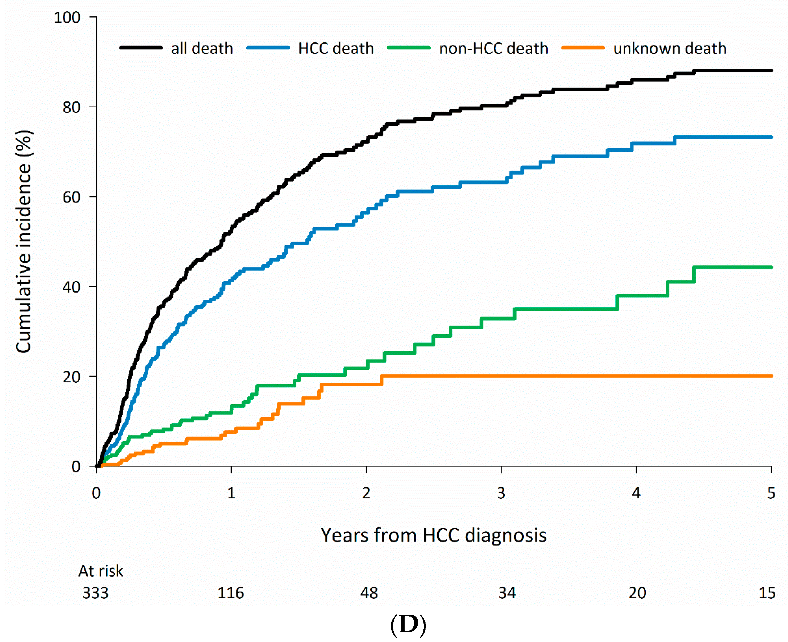 Cancers 15 01687 g005c Cancers 15 01687 g005c