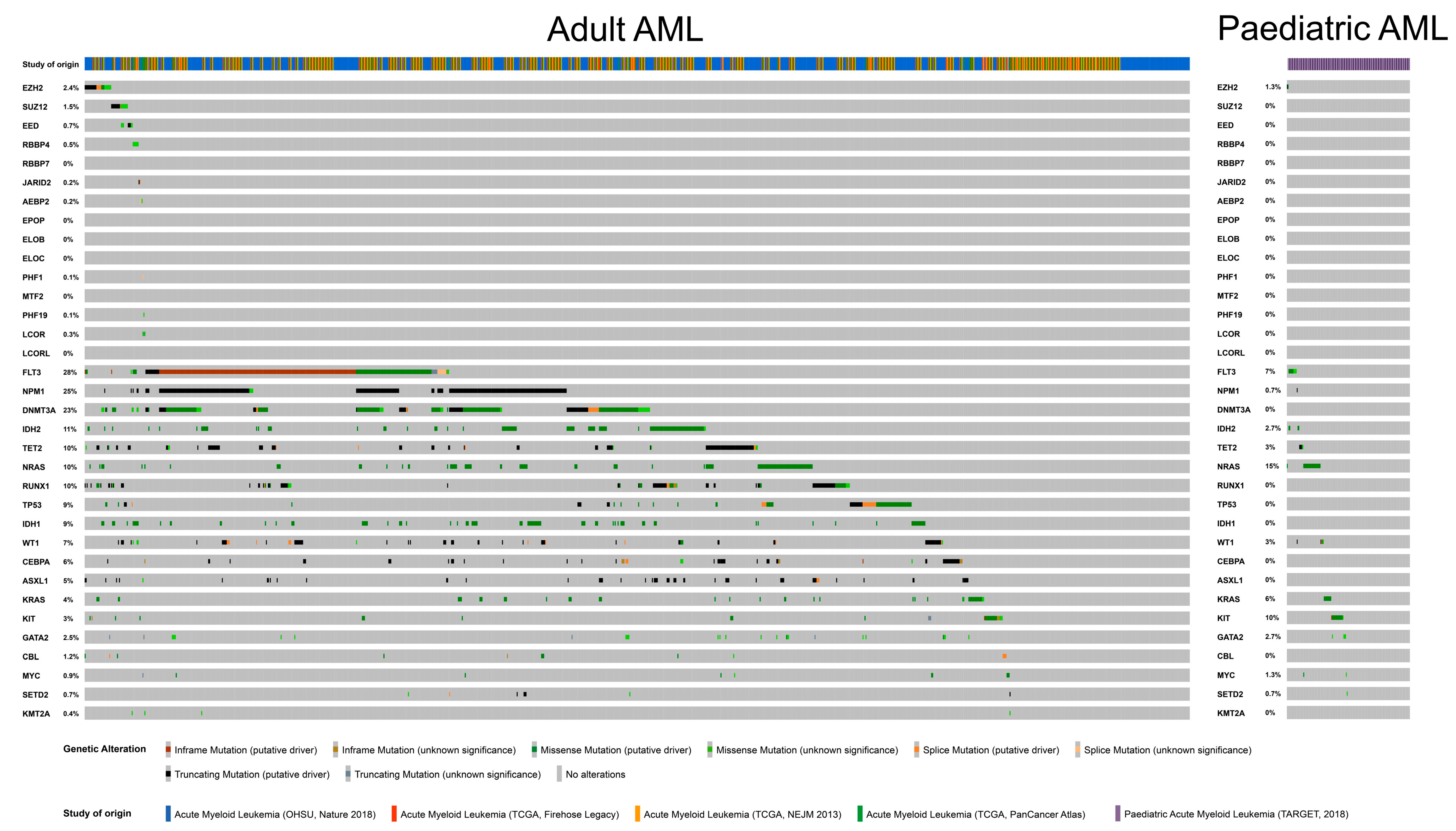 Cancers 15 01693 g004