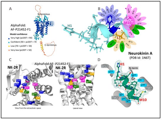 Cancers 15 01694 g004