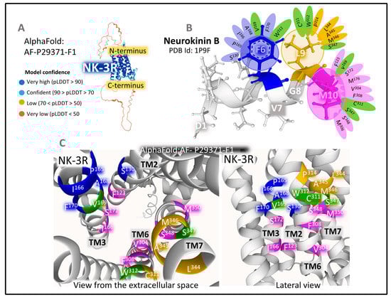 Cancers 15 01694 g005