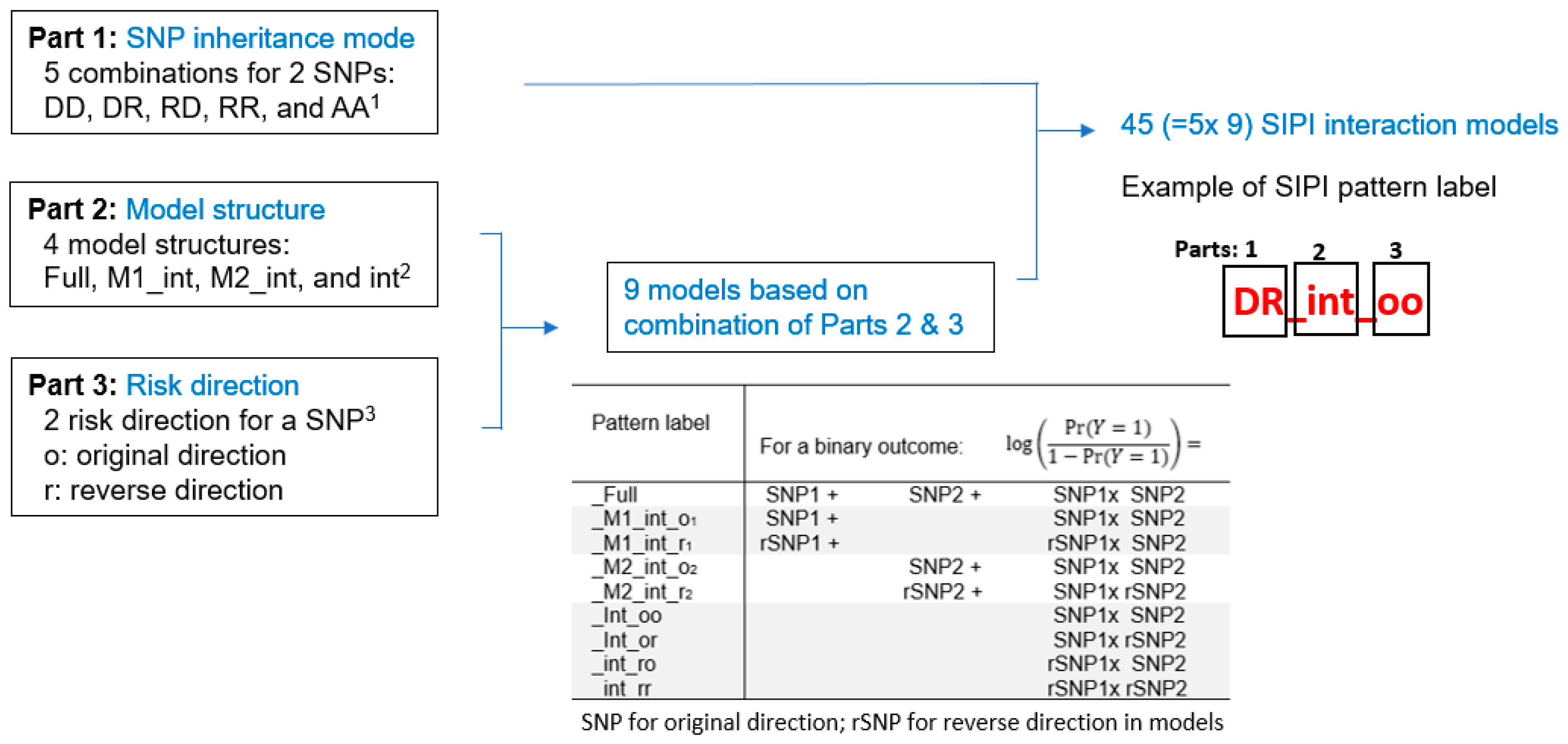 Cancers 15 01699 g001