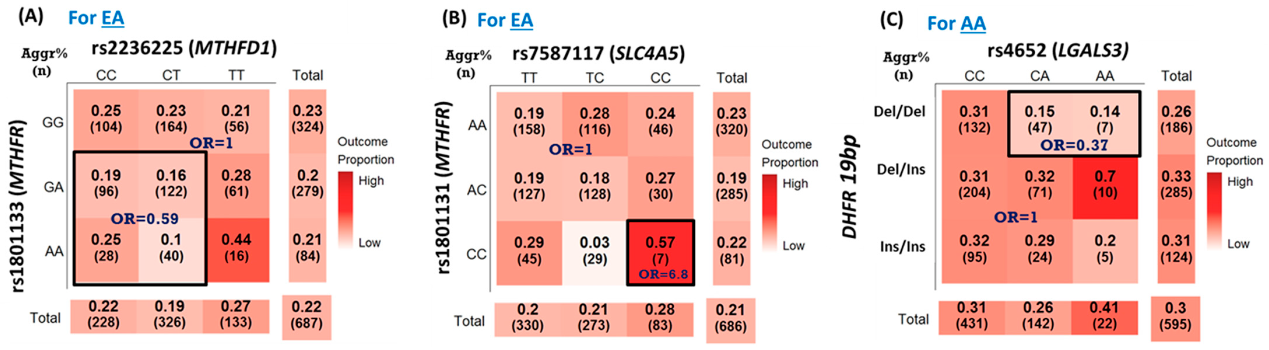 Cancers 15 01699 g002