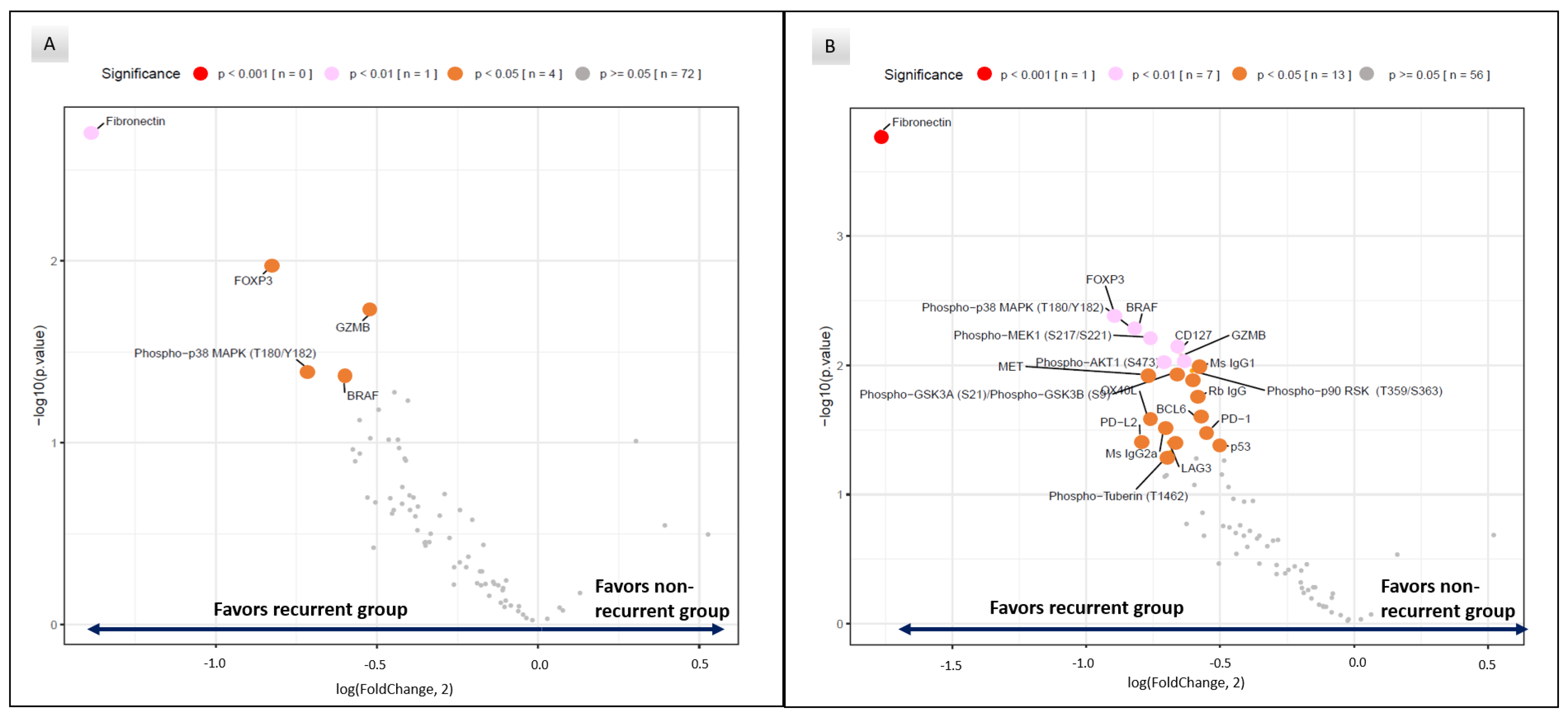Cancers 15 01701 g002