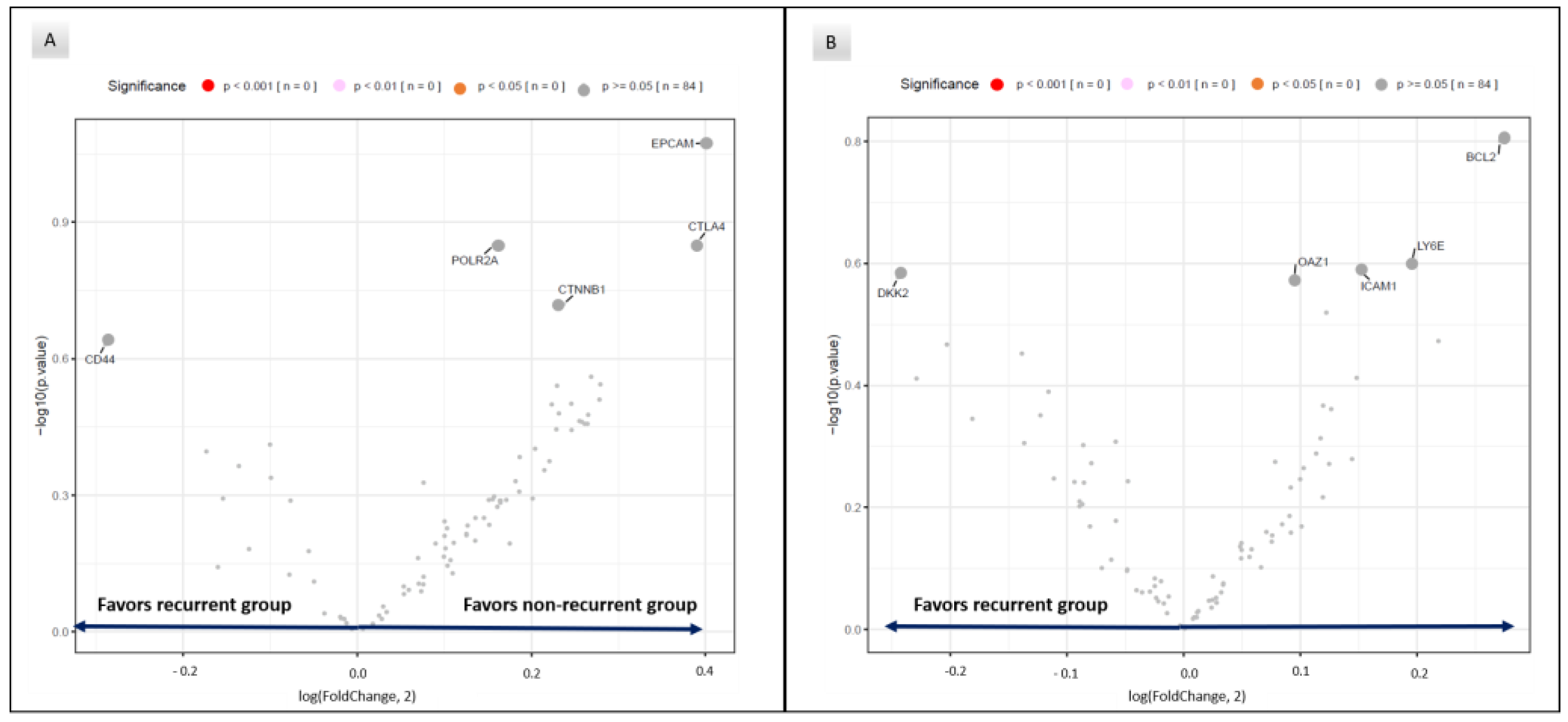Cancers 15 01701 g003
