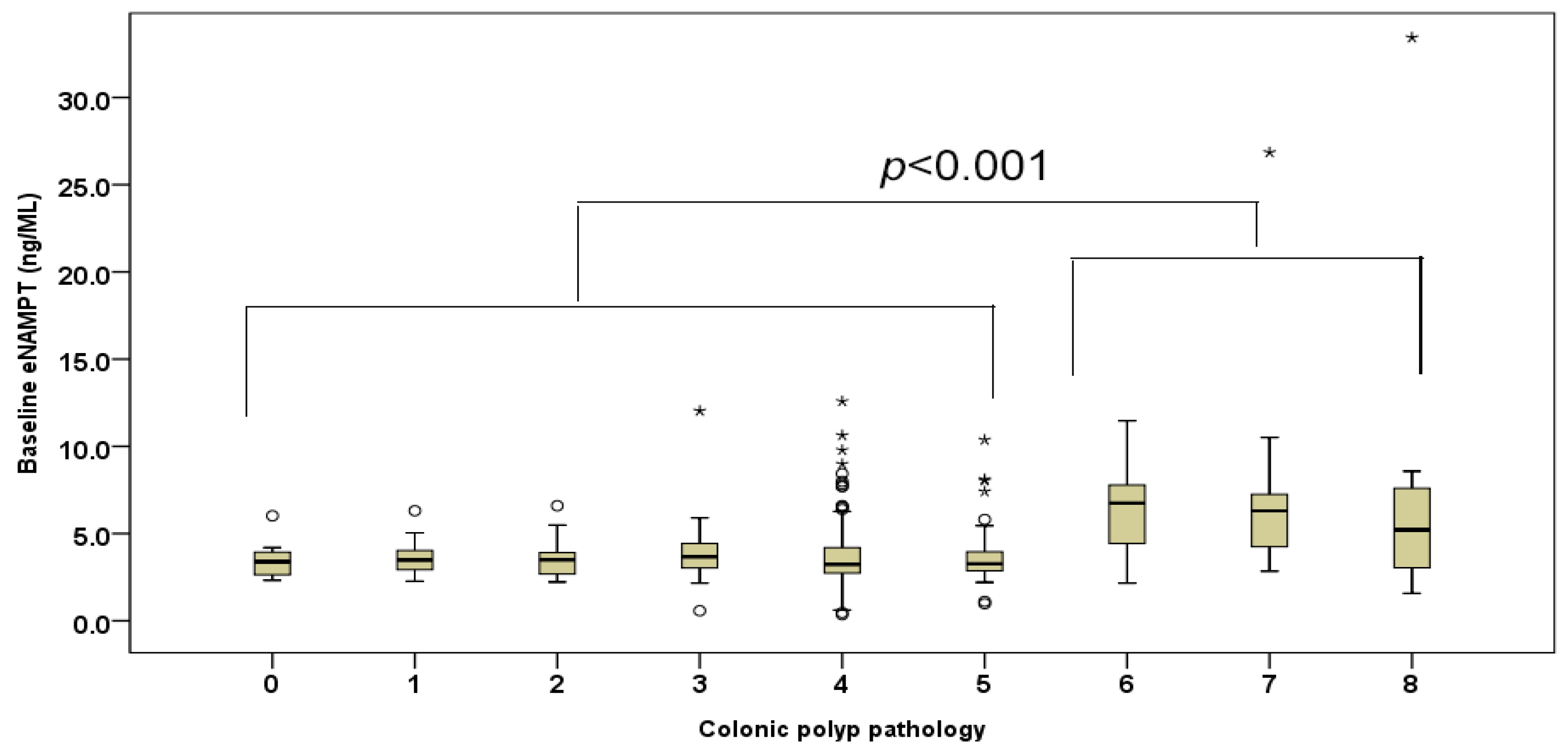Cancers 15 01702 g001 Cancers 15 01702 g001