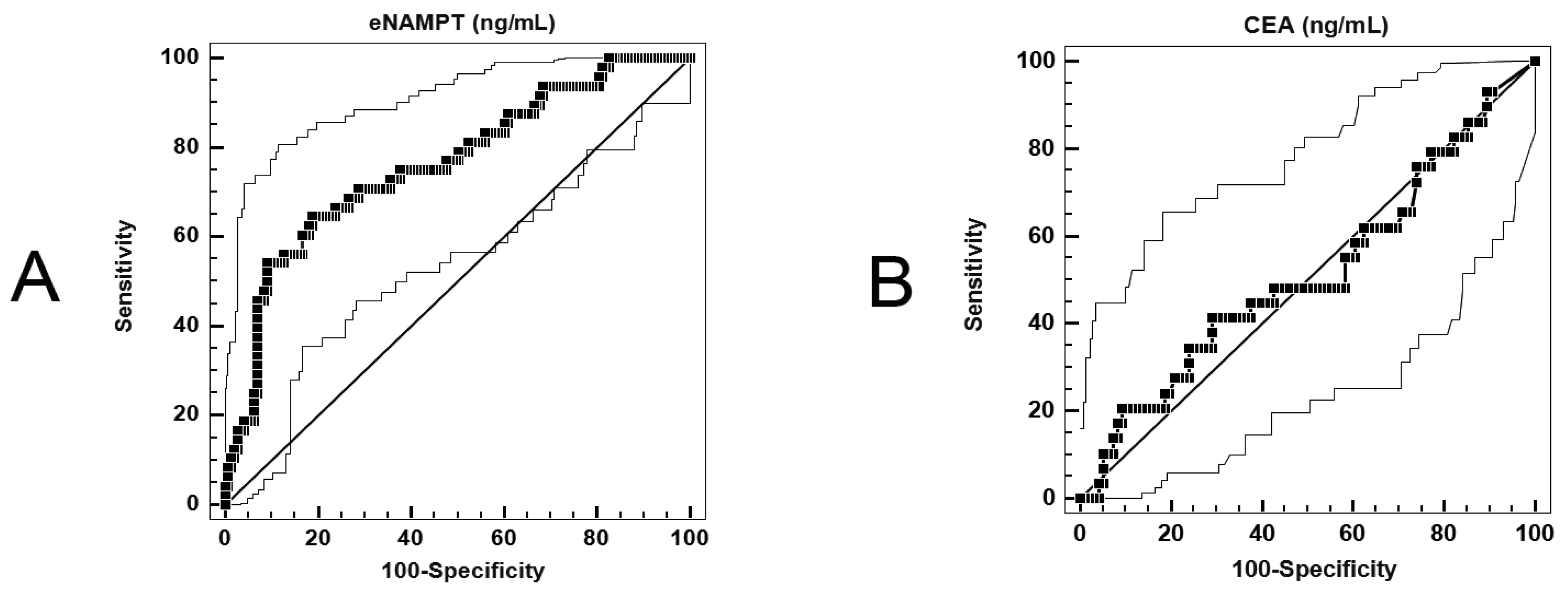 Cancers 15 01702 g002 Cancers 15 01702 g002