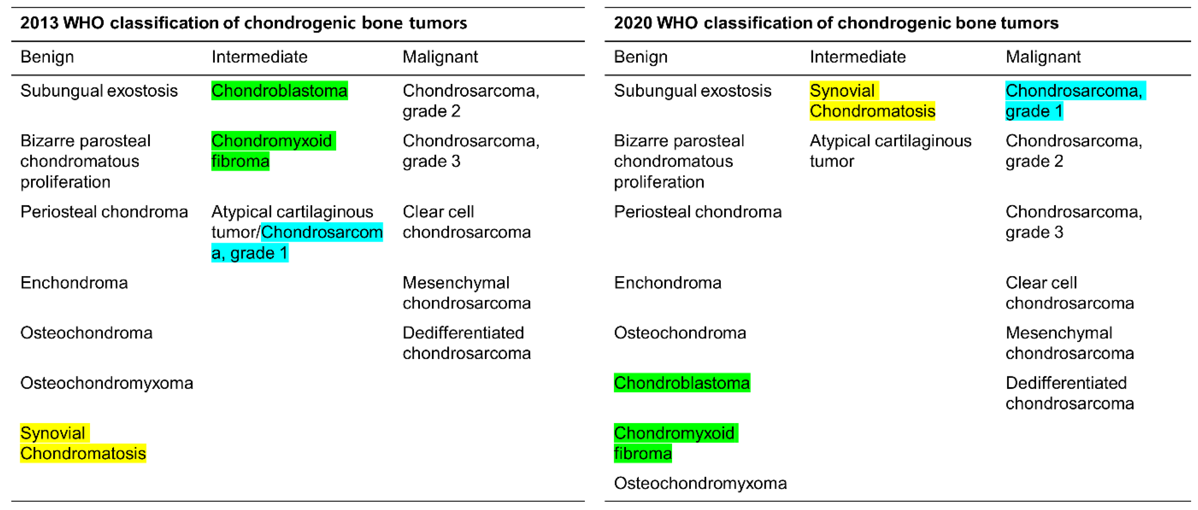 Cancers 15 01703 g001 Cancers 15 01703 g001