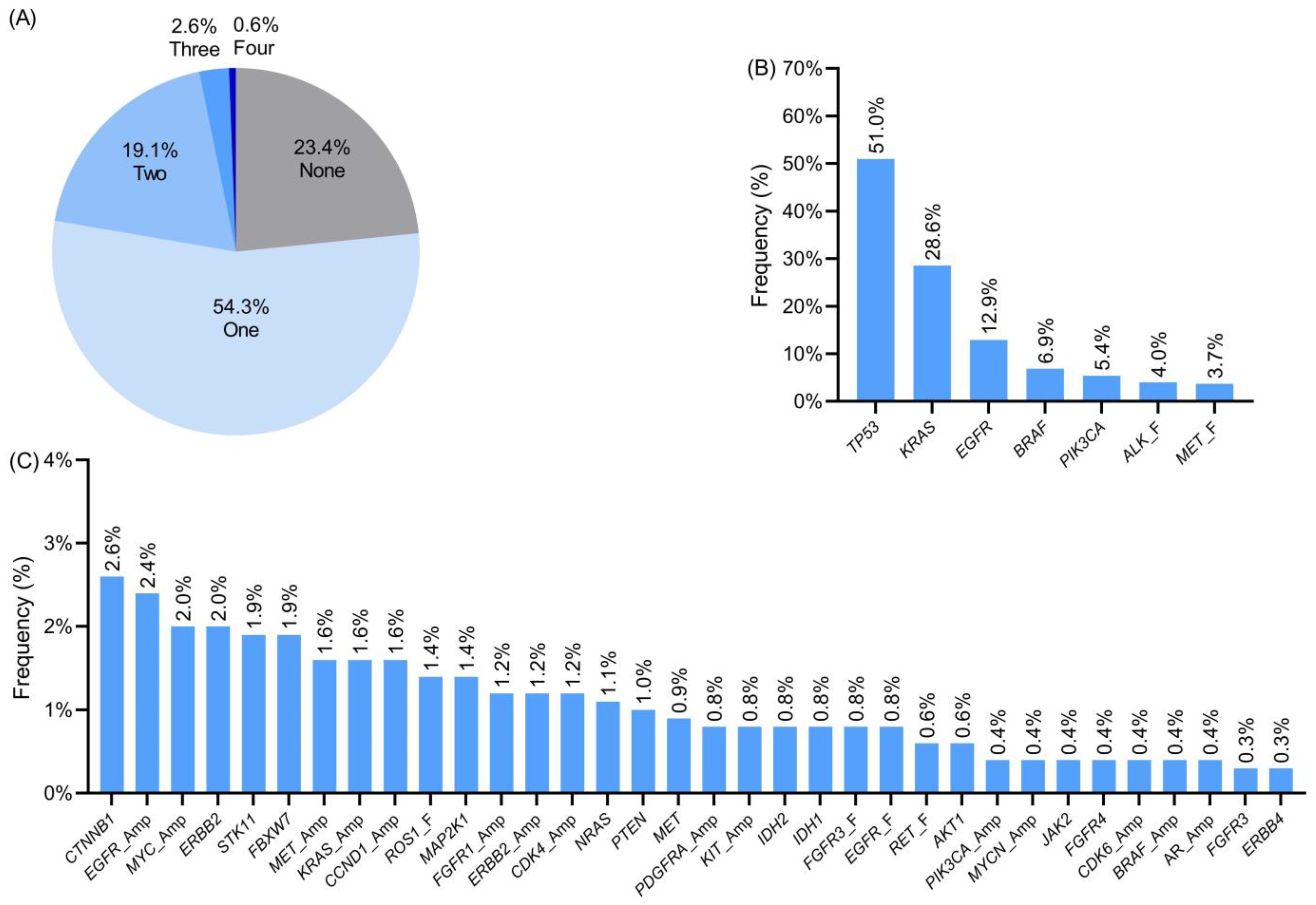Cancers 15 01705 g001