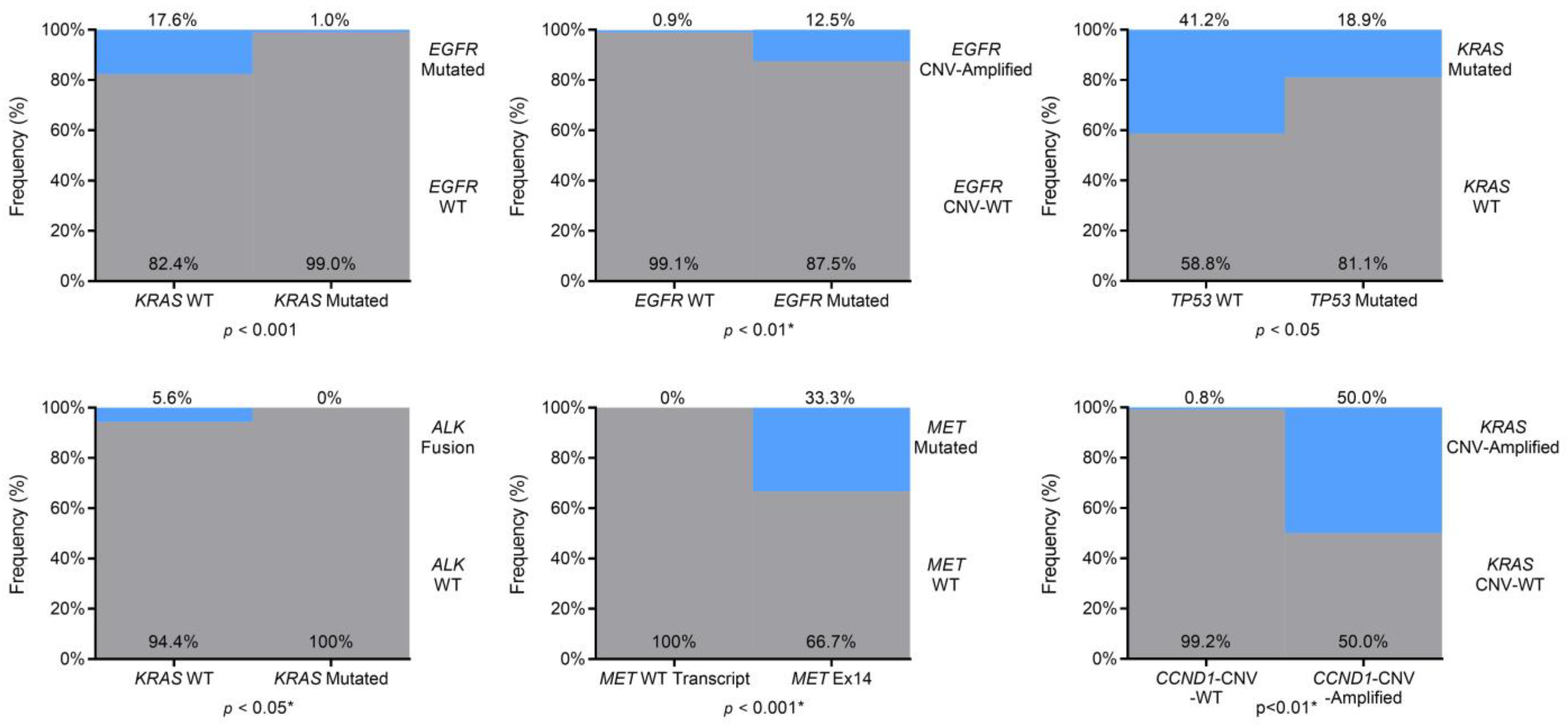 Cancers 15 01705 g003
