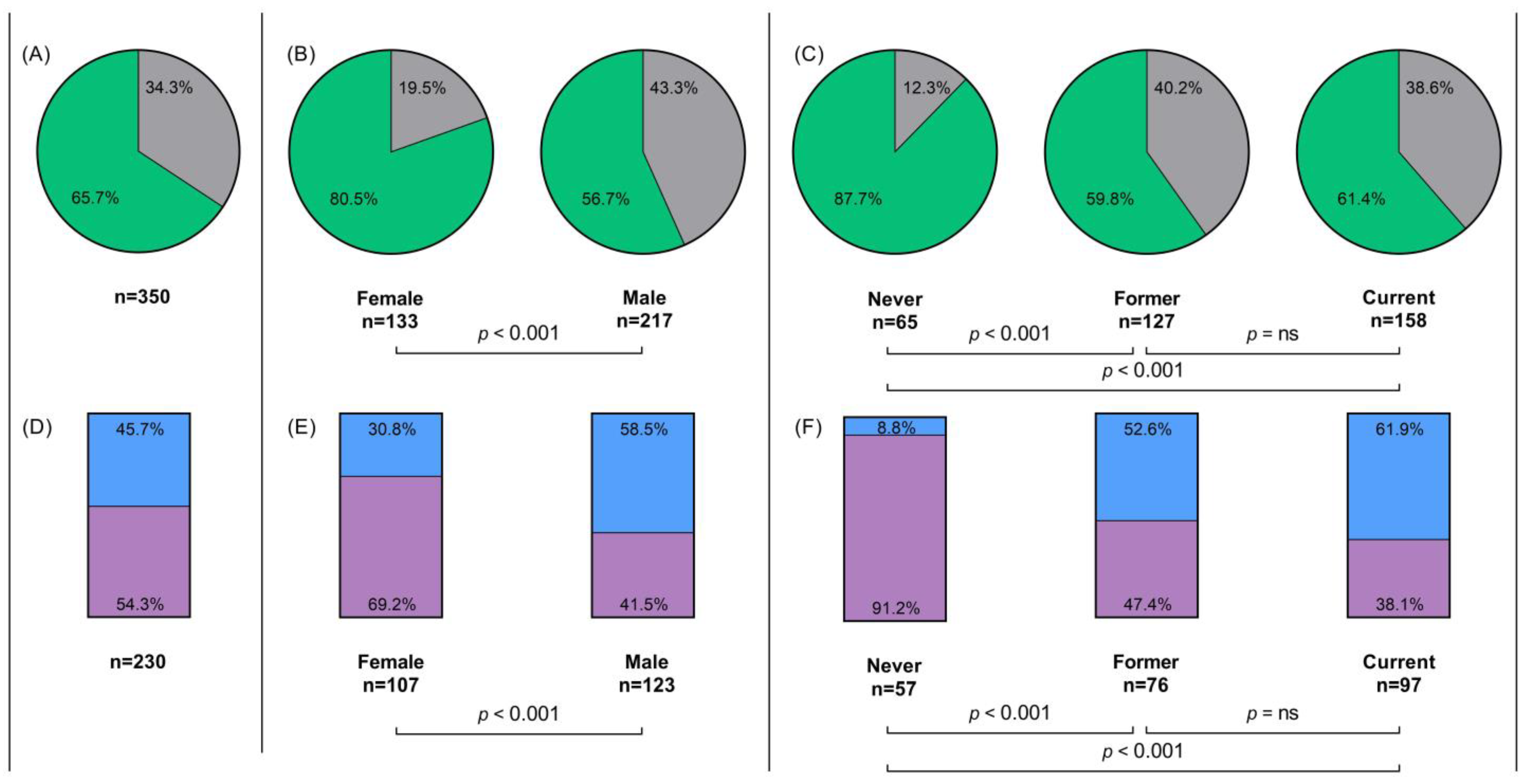 Cancers 15 01705 g004