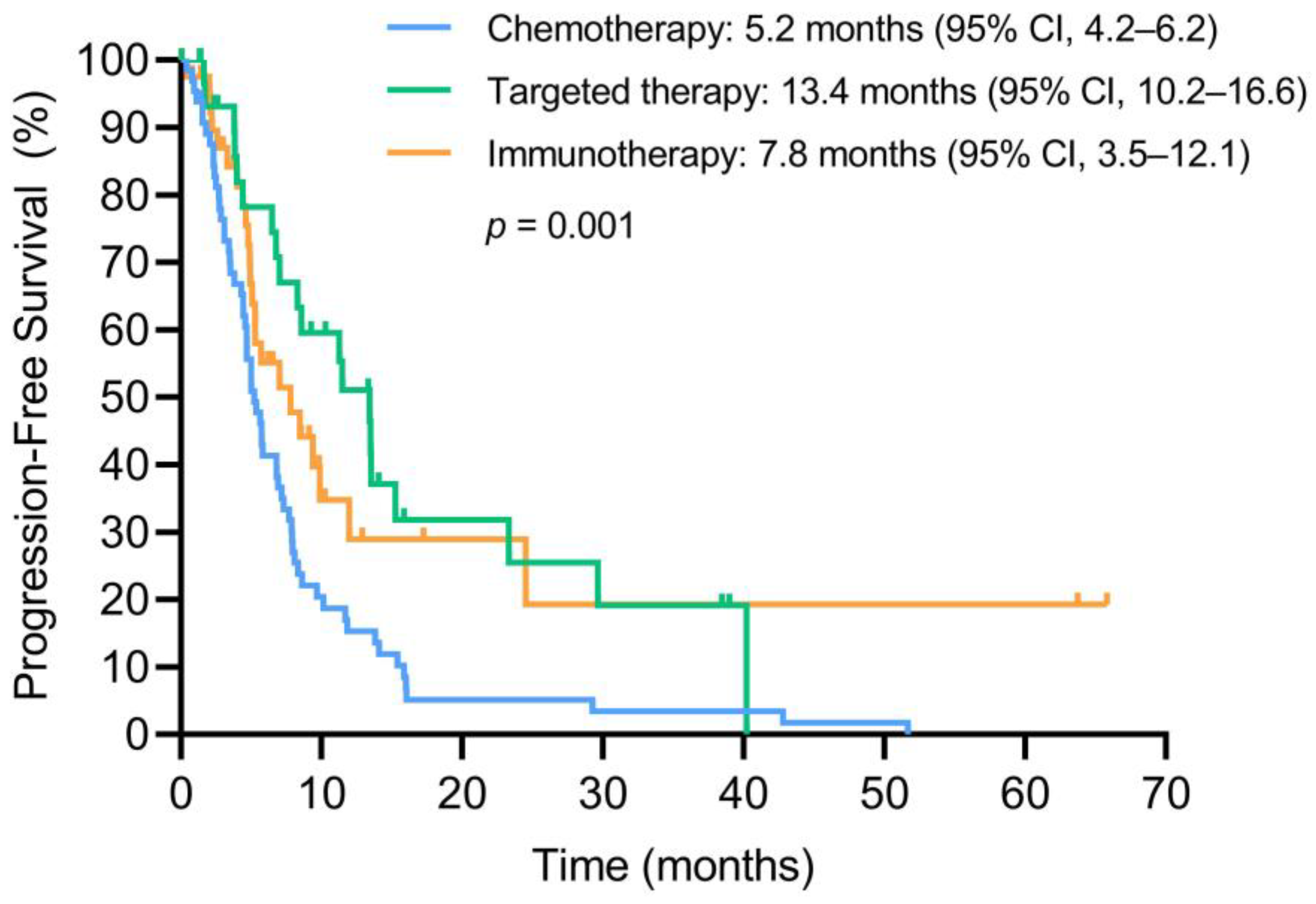 Cancers 15 01705 g005