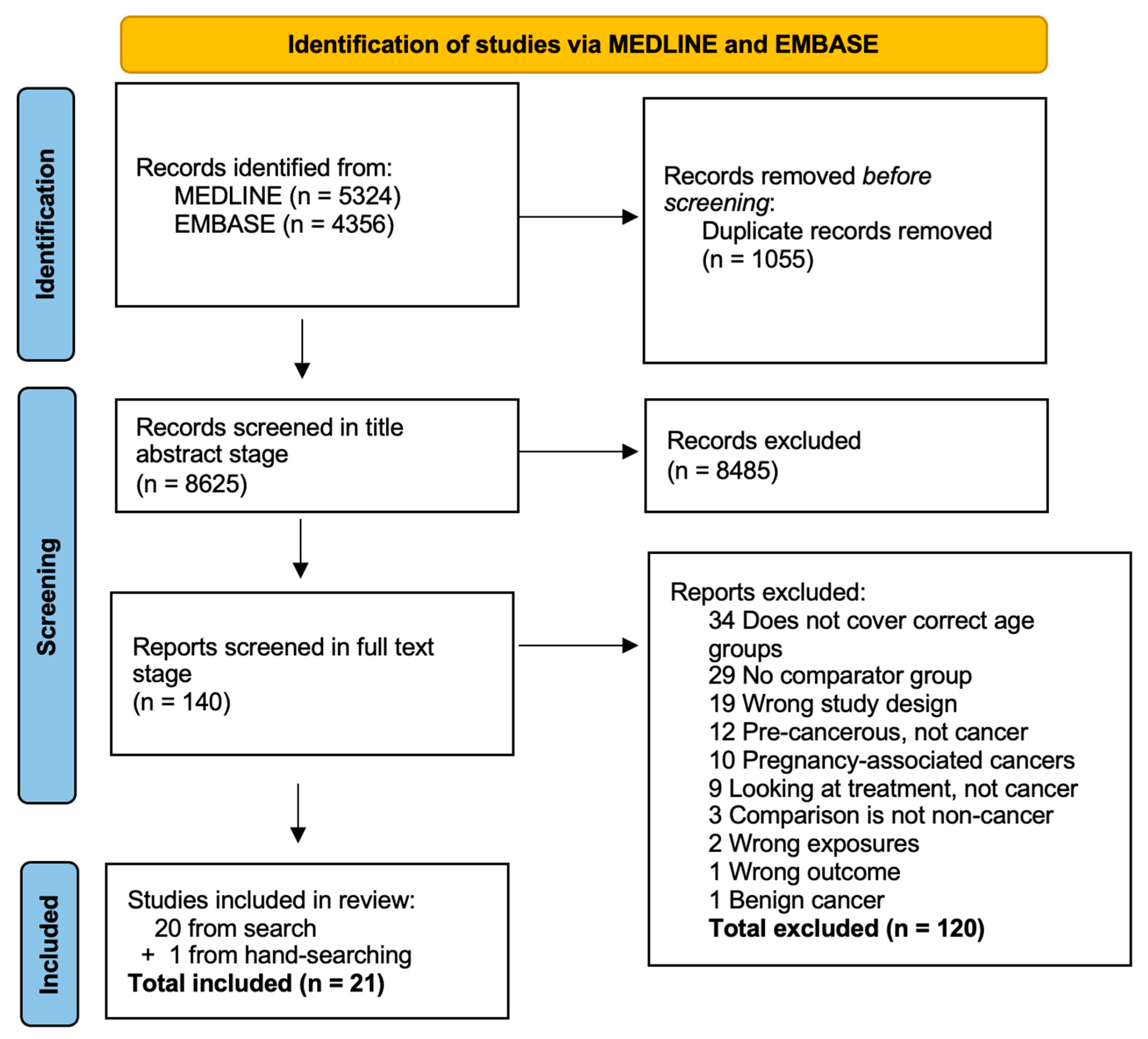 Cancers 15 01707 g001