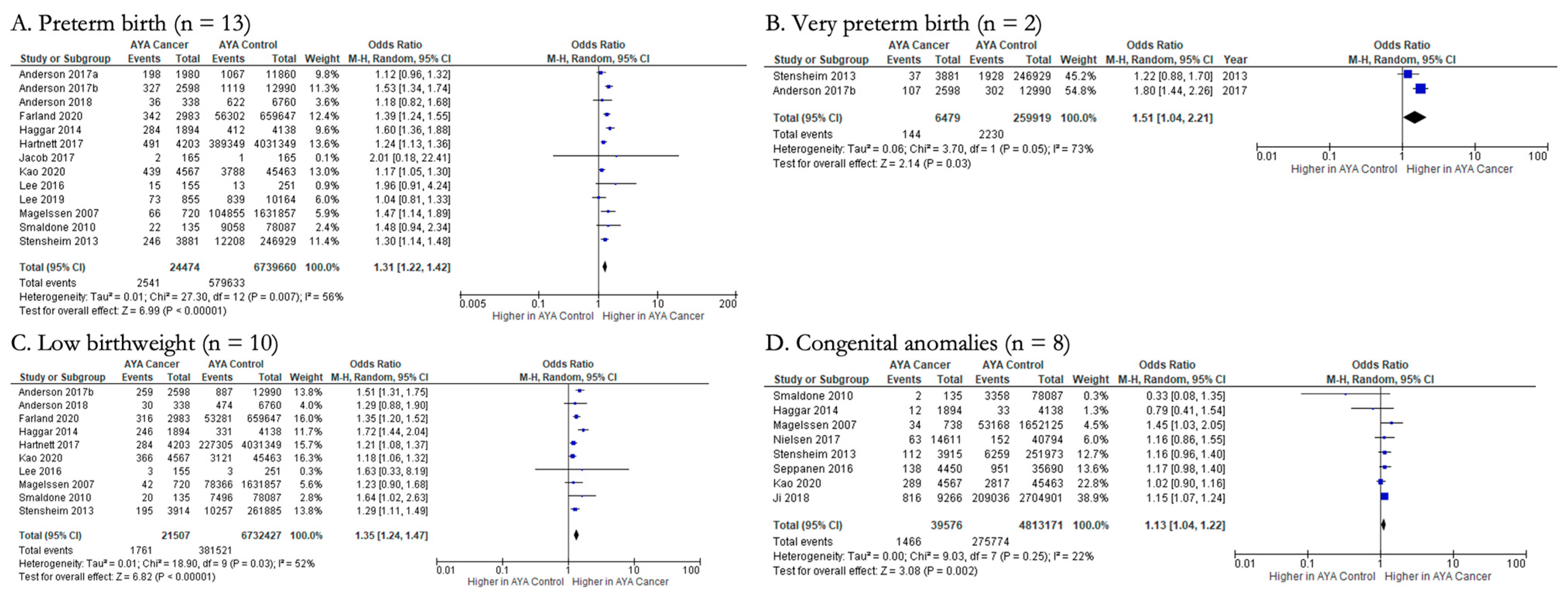 Cancers 15 01707 g003