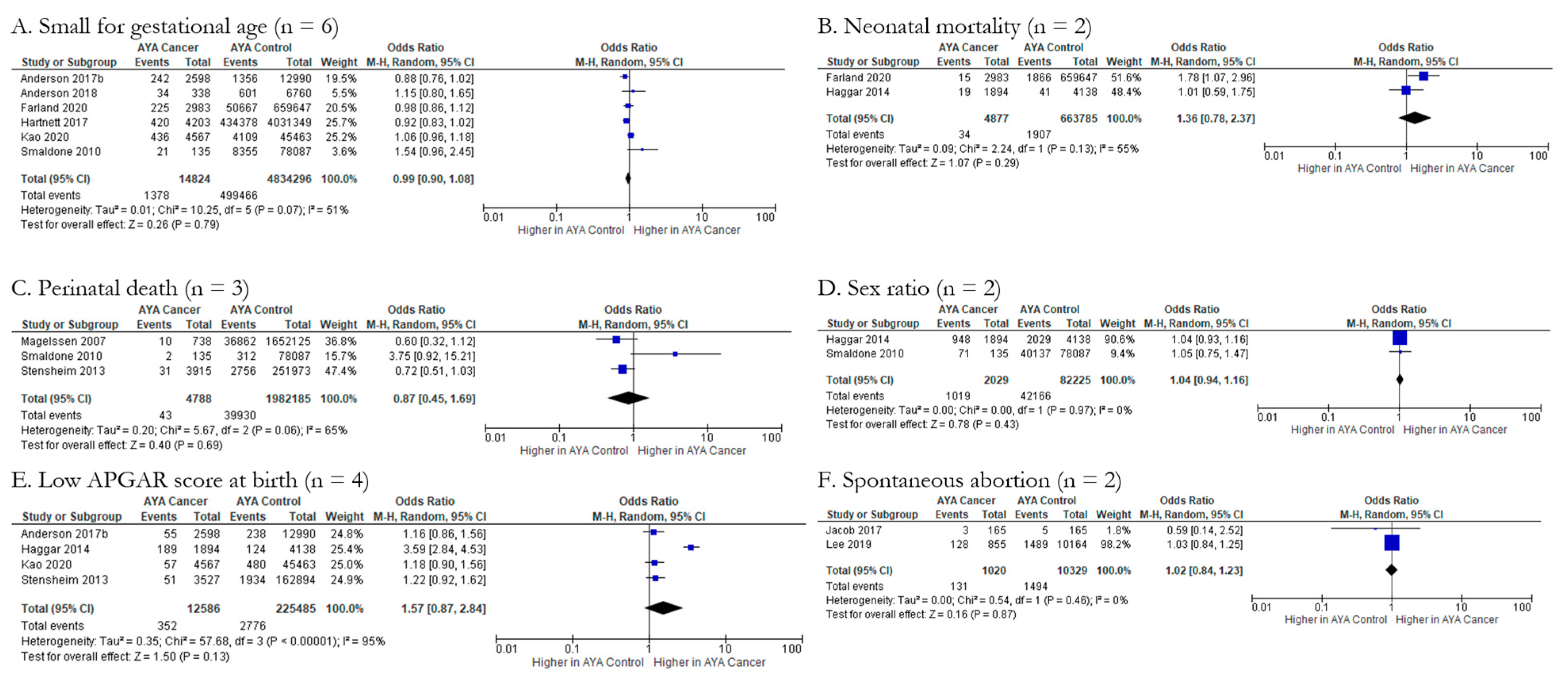 Cancers 15 01707 g004