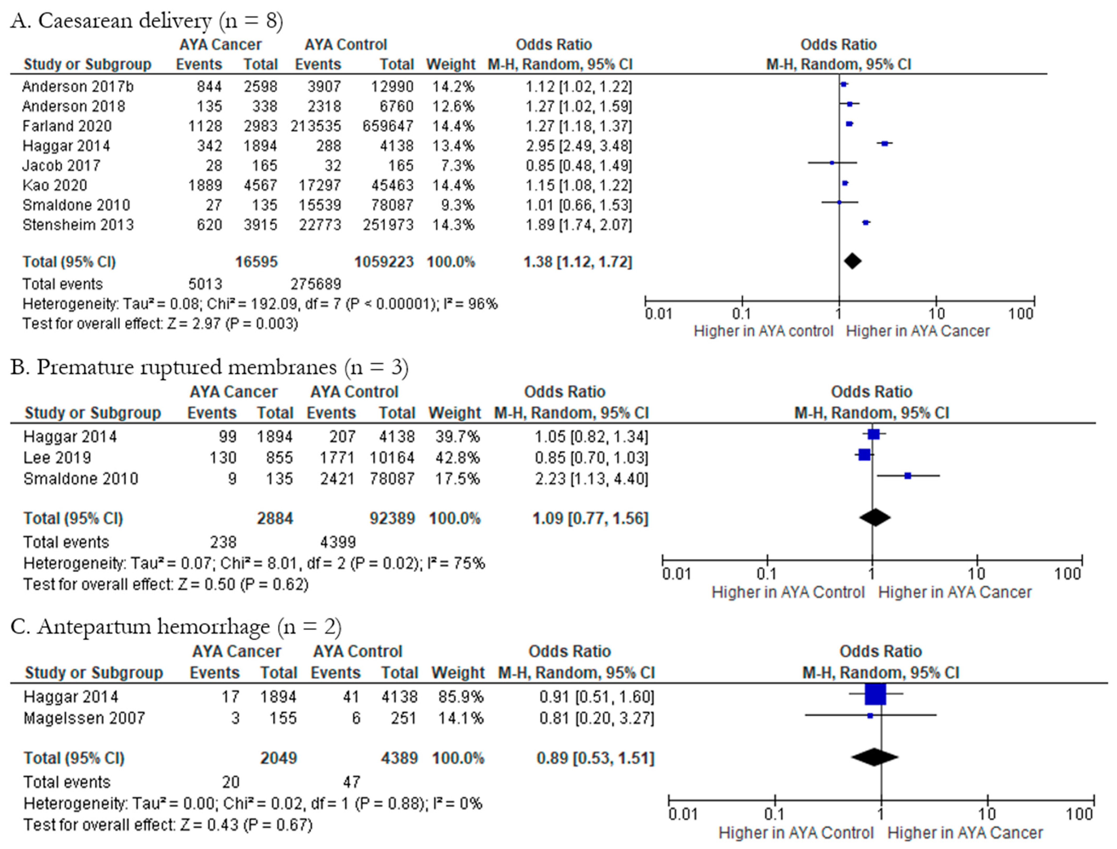 Cancers 15 01707 g007